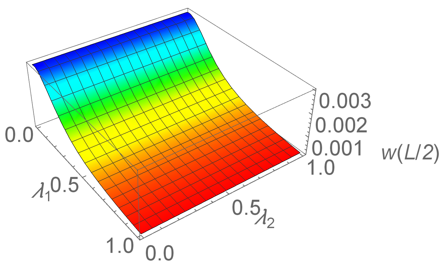 Symmetry 12 00717 g012