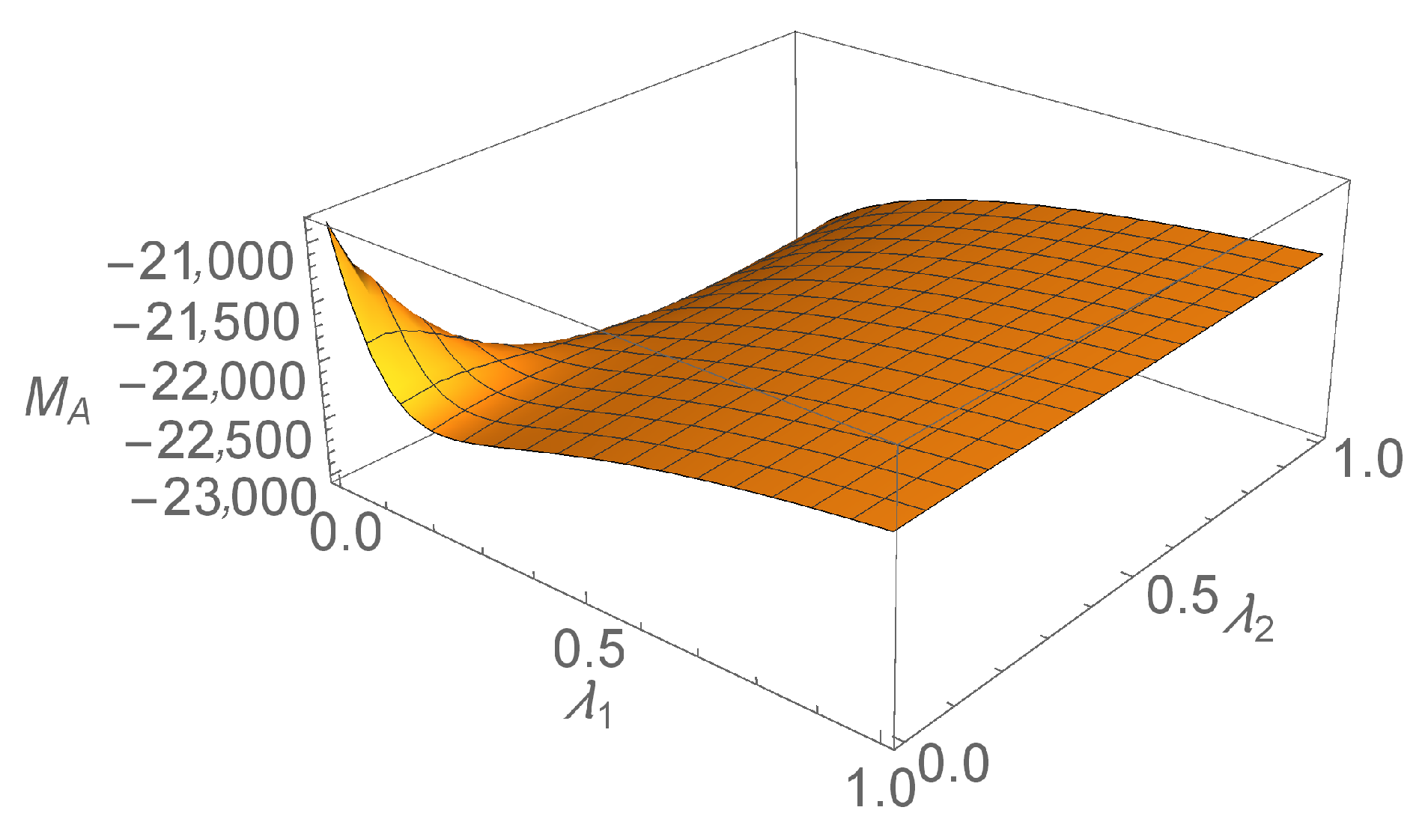 Symmetry 12 00717 g014