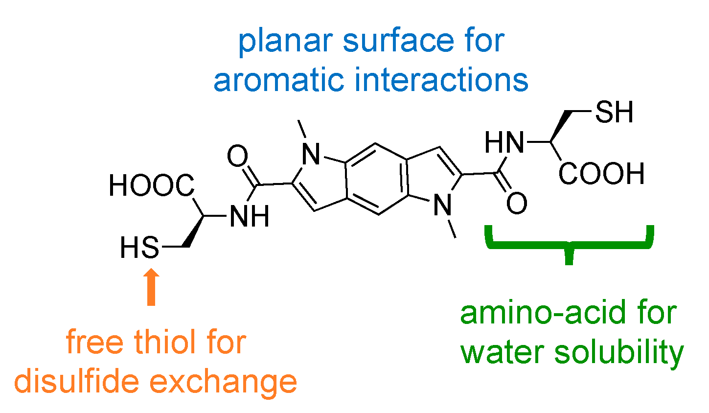 Symmetry 12 00726 g001