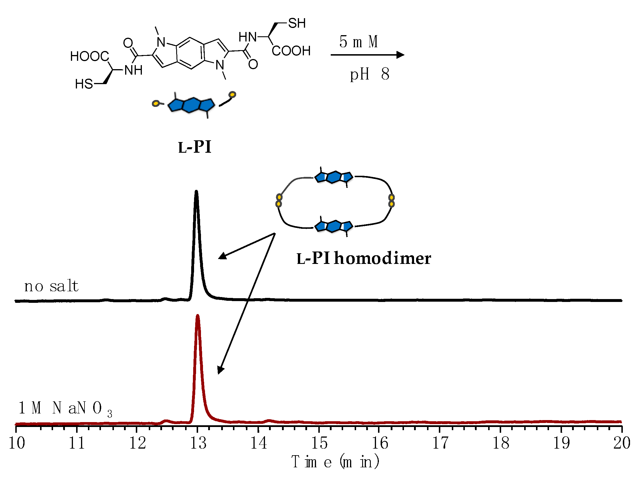 Symmetry 12 00726 g004