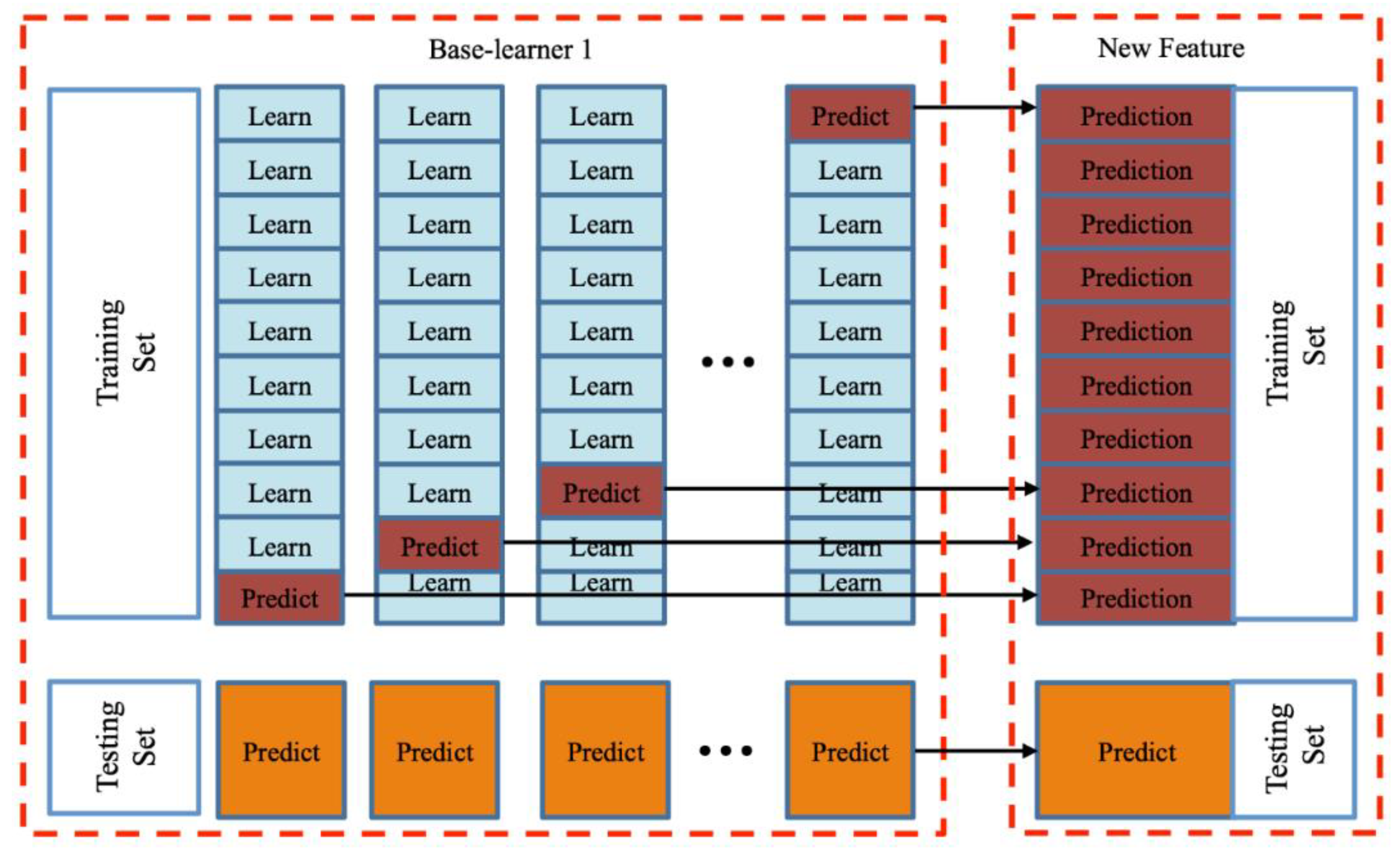 Symmetry 12 00728 g002