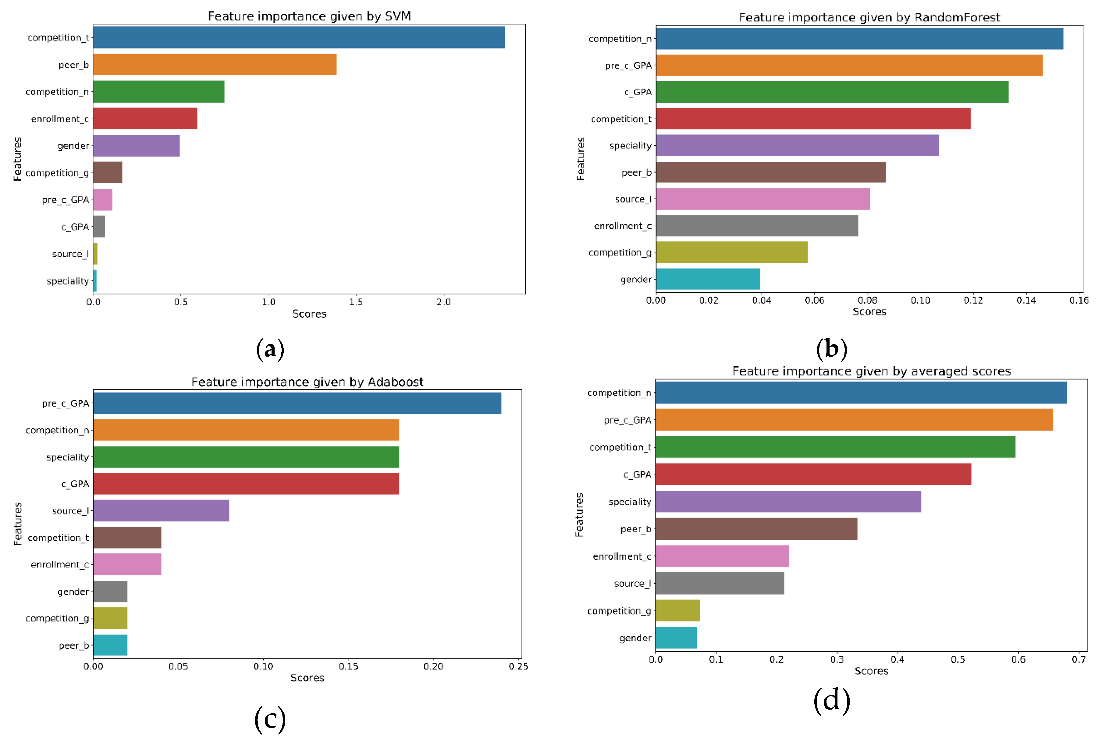 Symmetry 12 00728 g008