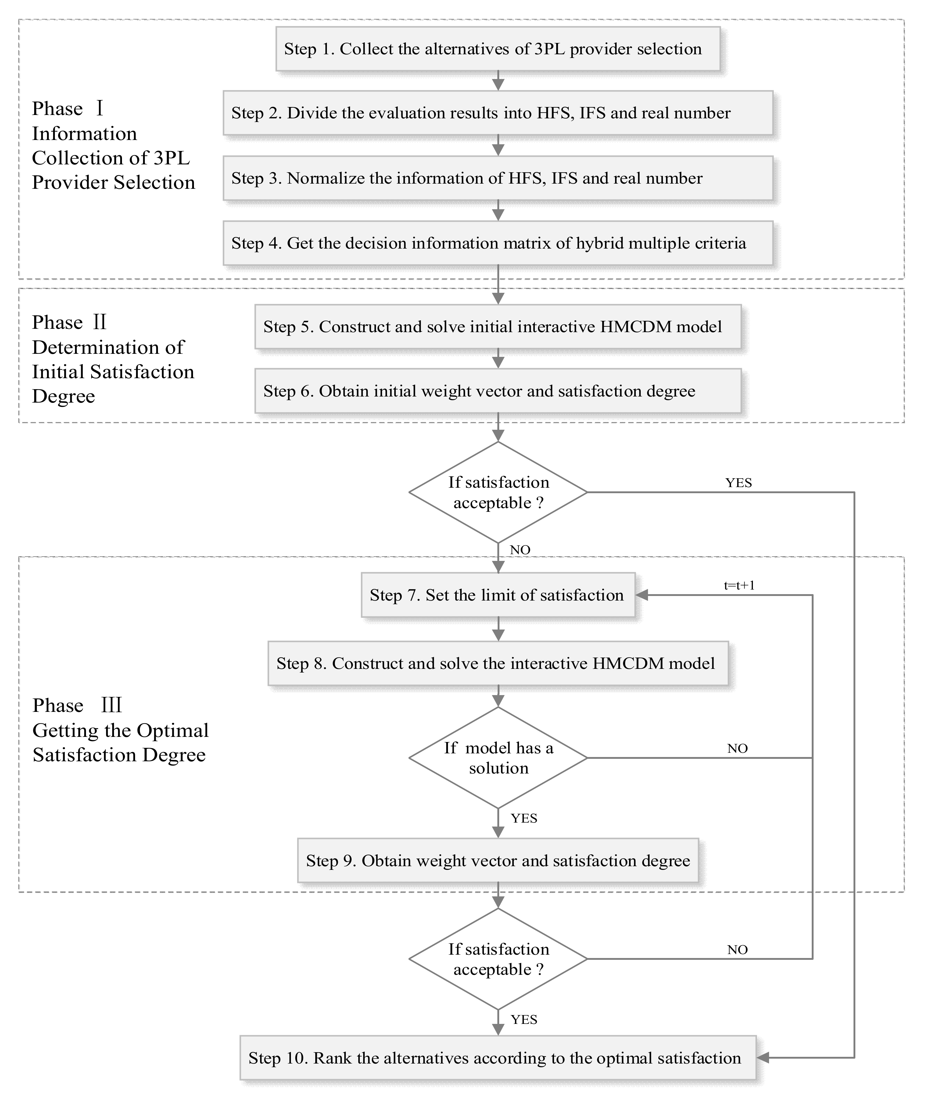 Symmetry 12 00729 g001