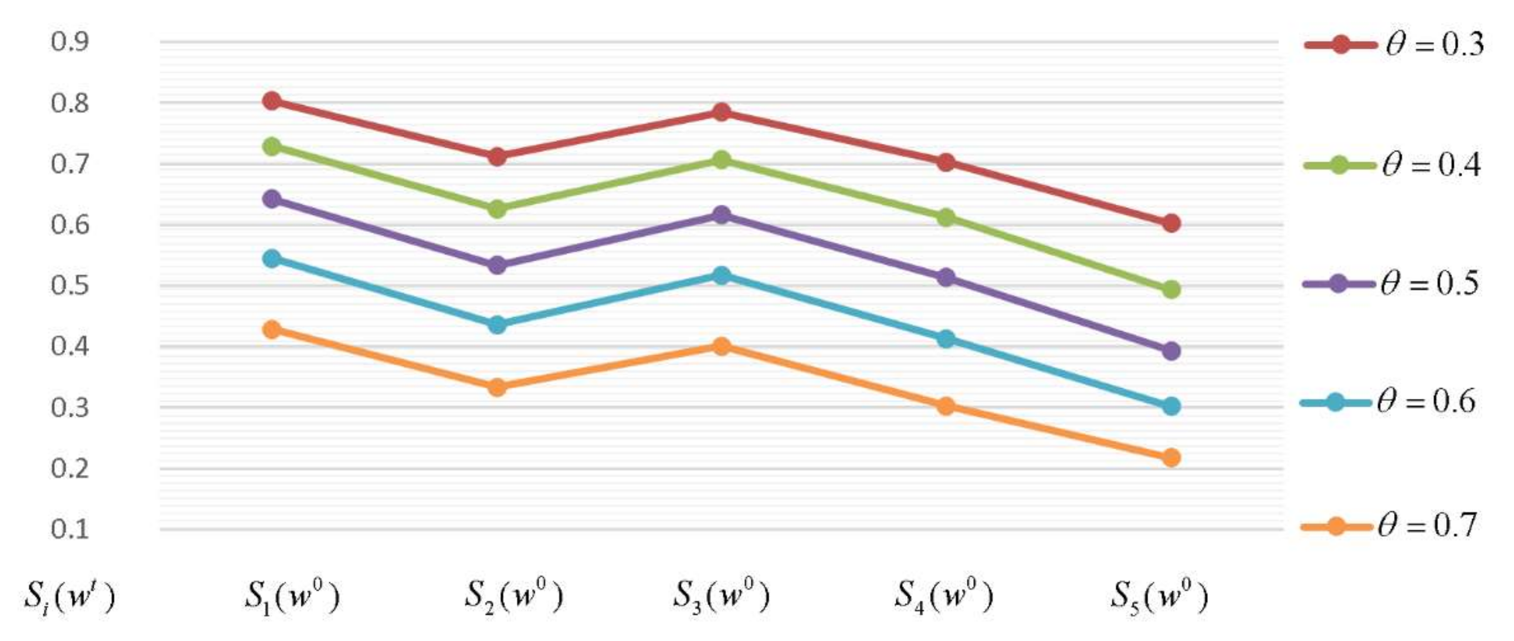 Symmetry 12 00729 g002