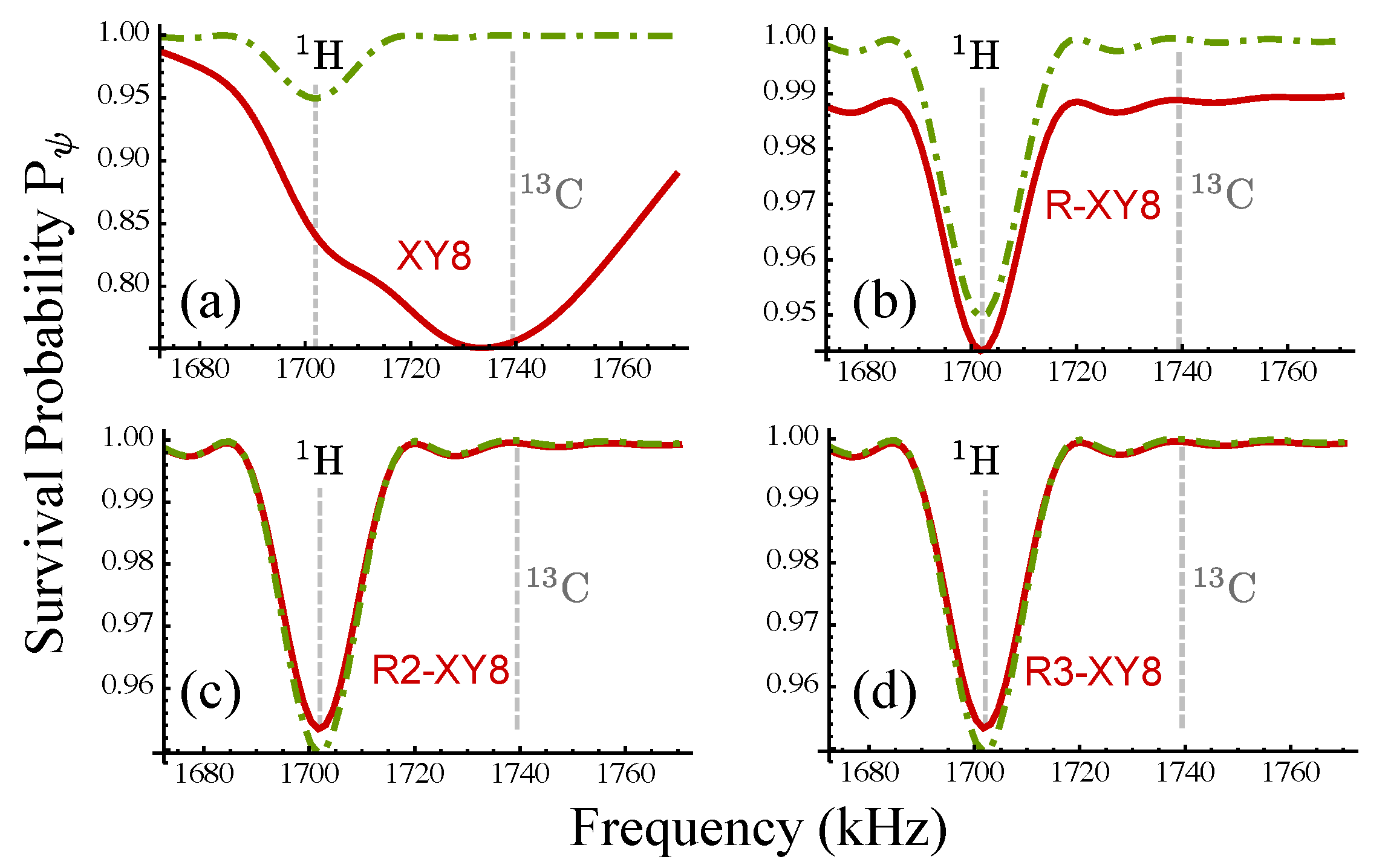 Symmetry 12 00730 g004 Symmetry 12 00730 g004