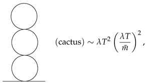 Symmetry 12 00733 i005