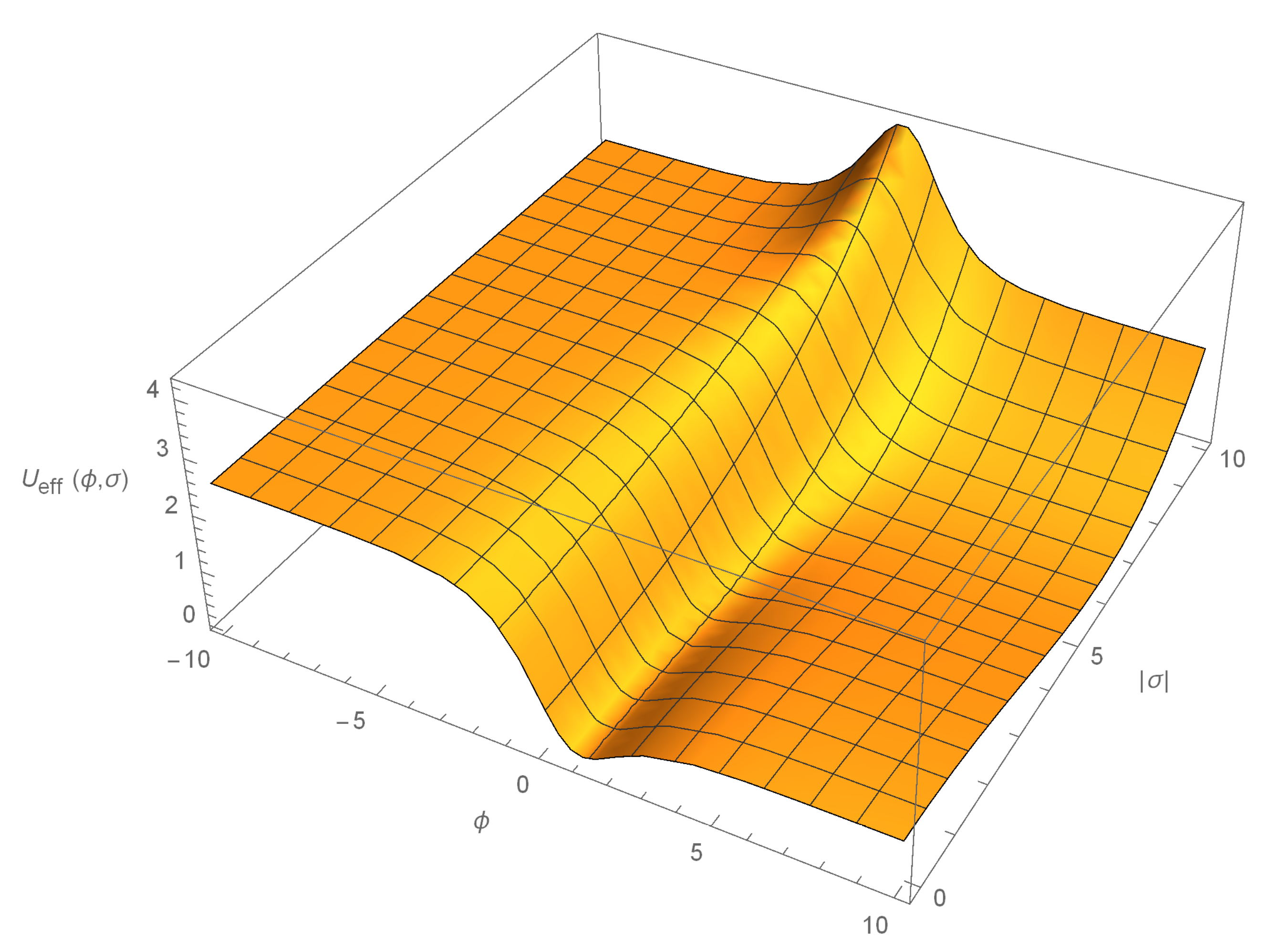 Symmetry 12 00734 g001