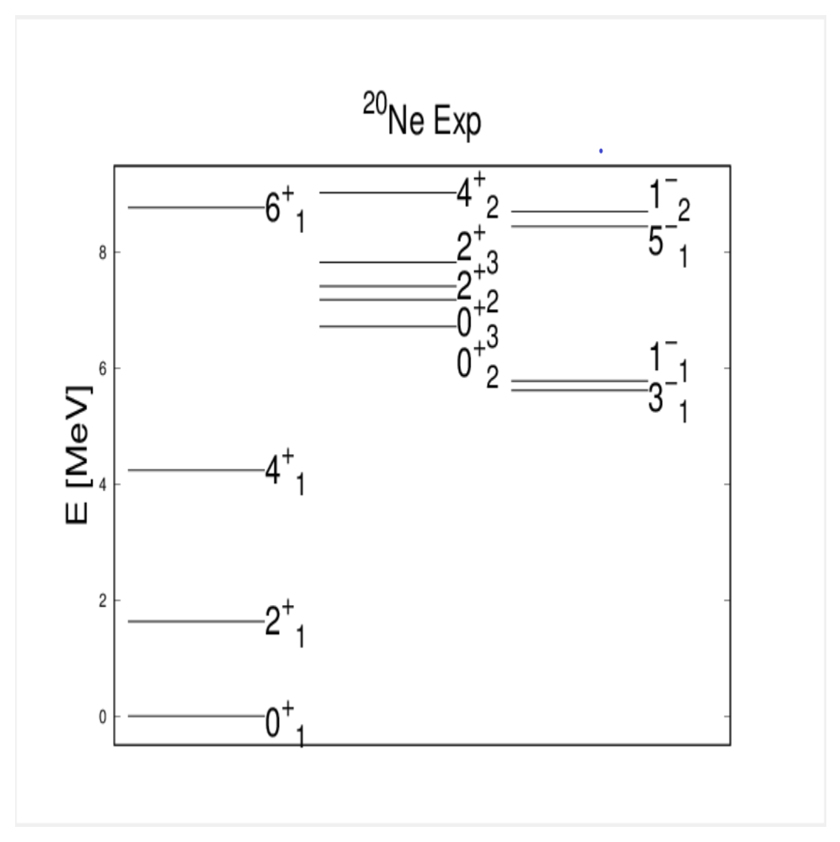 Symmetry 12 00738 g001