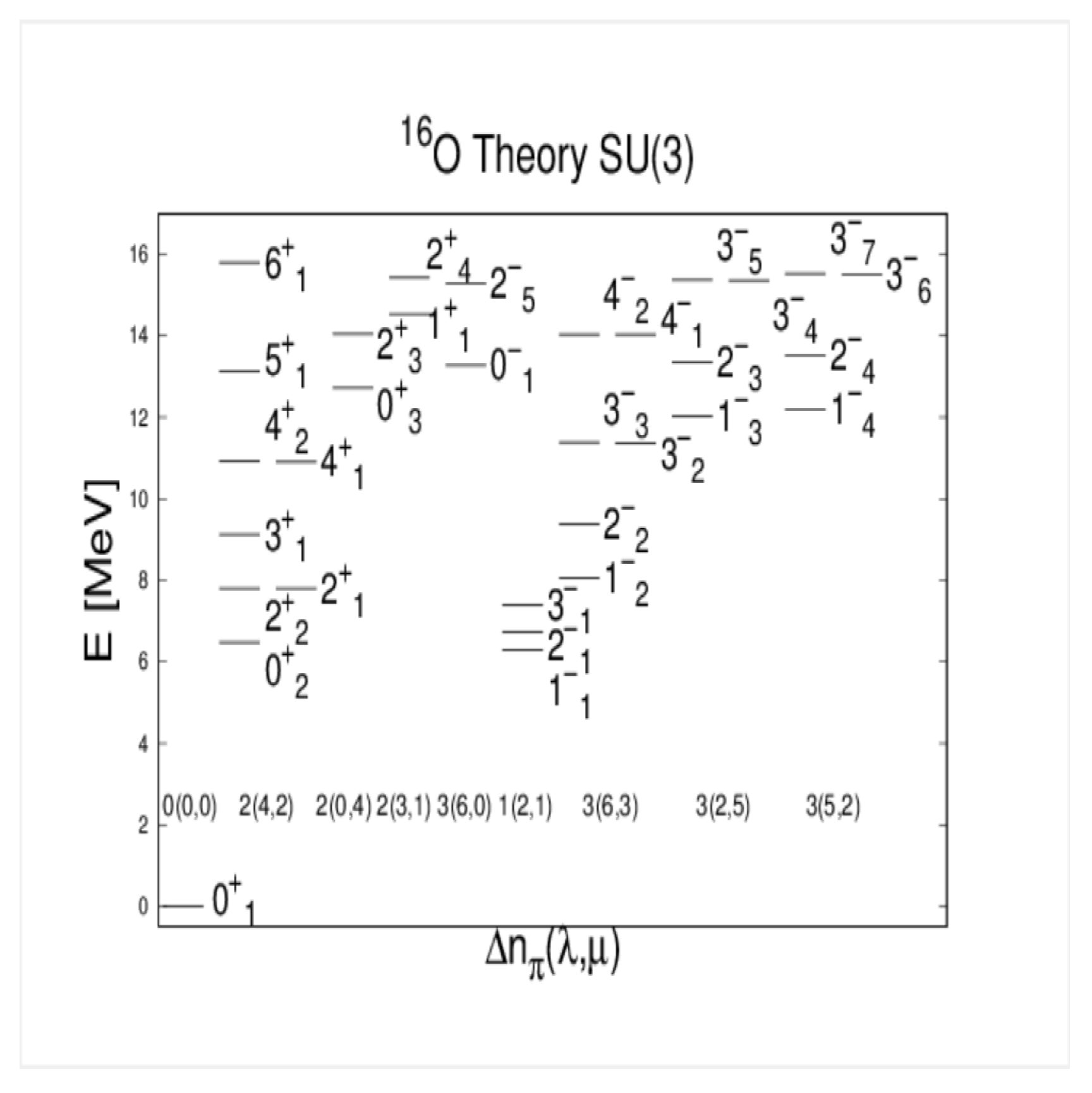 Symmetry 12 00738 g006
