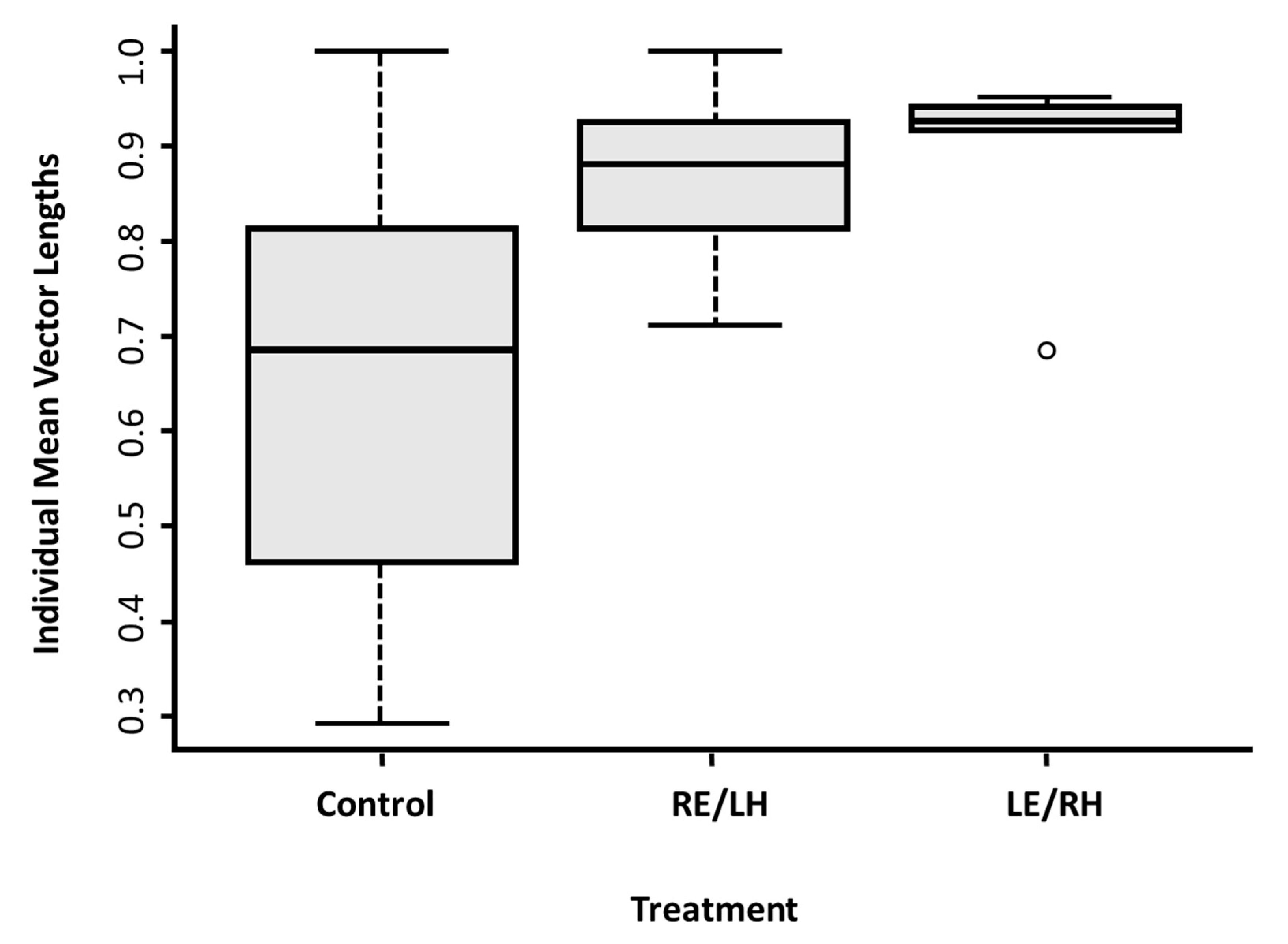 Symmetry 12 00740 g004