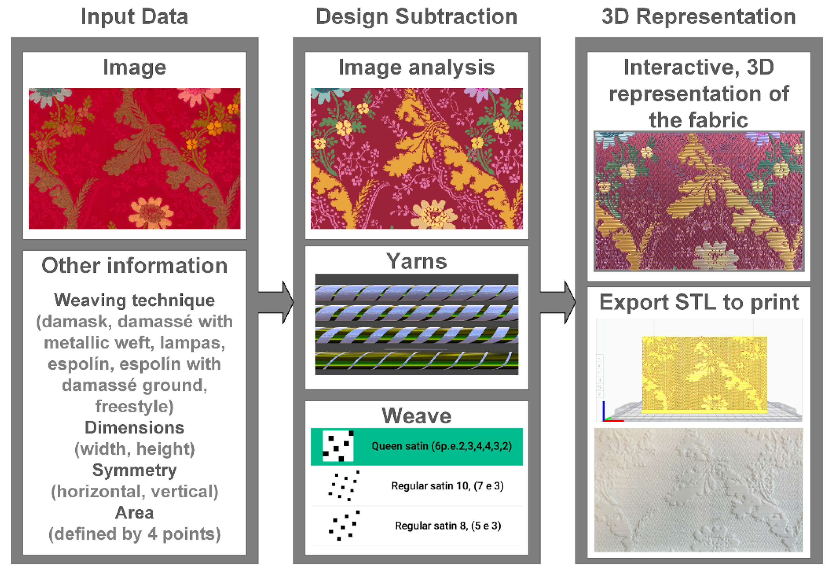 Symmetry 12 00742 g002