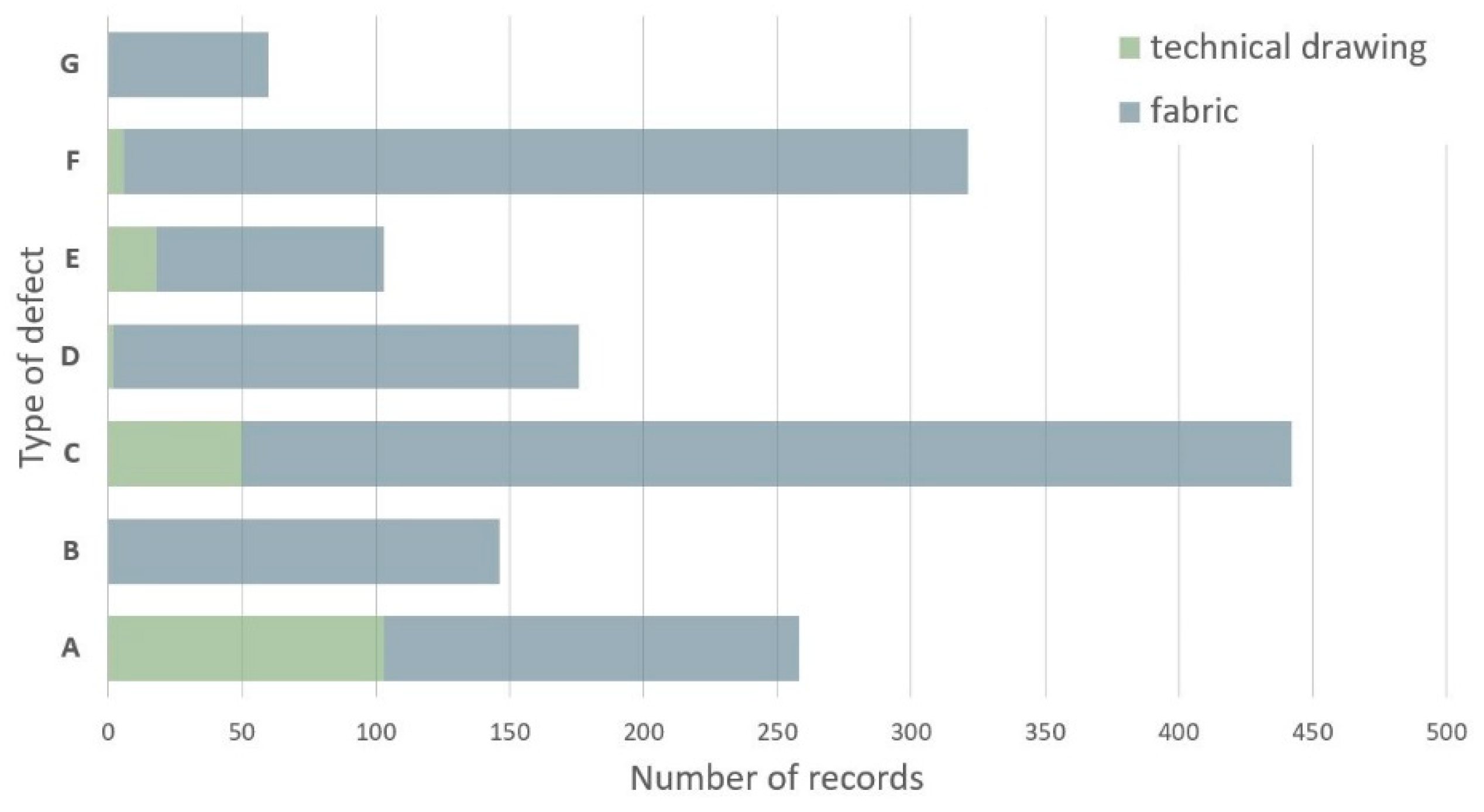Symmetry 12 00742 g004