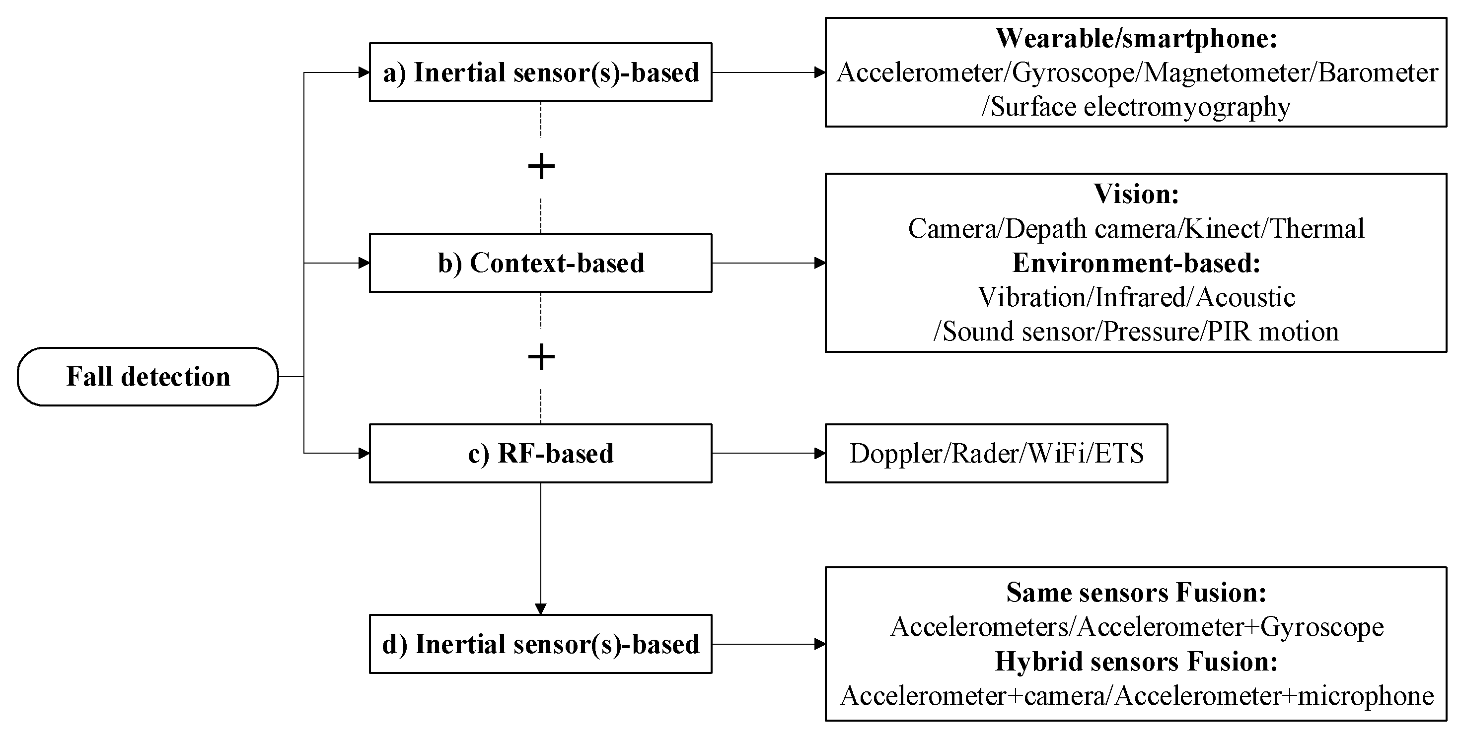 Symmetry 12 00744 g001