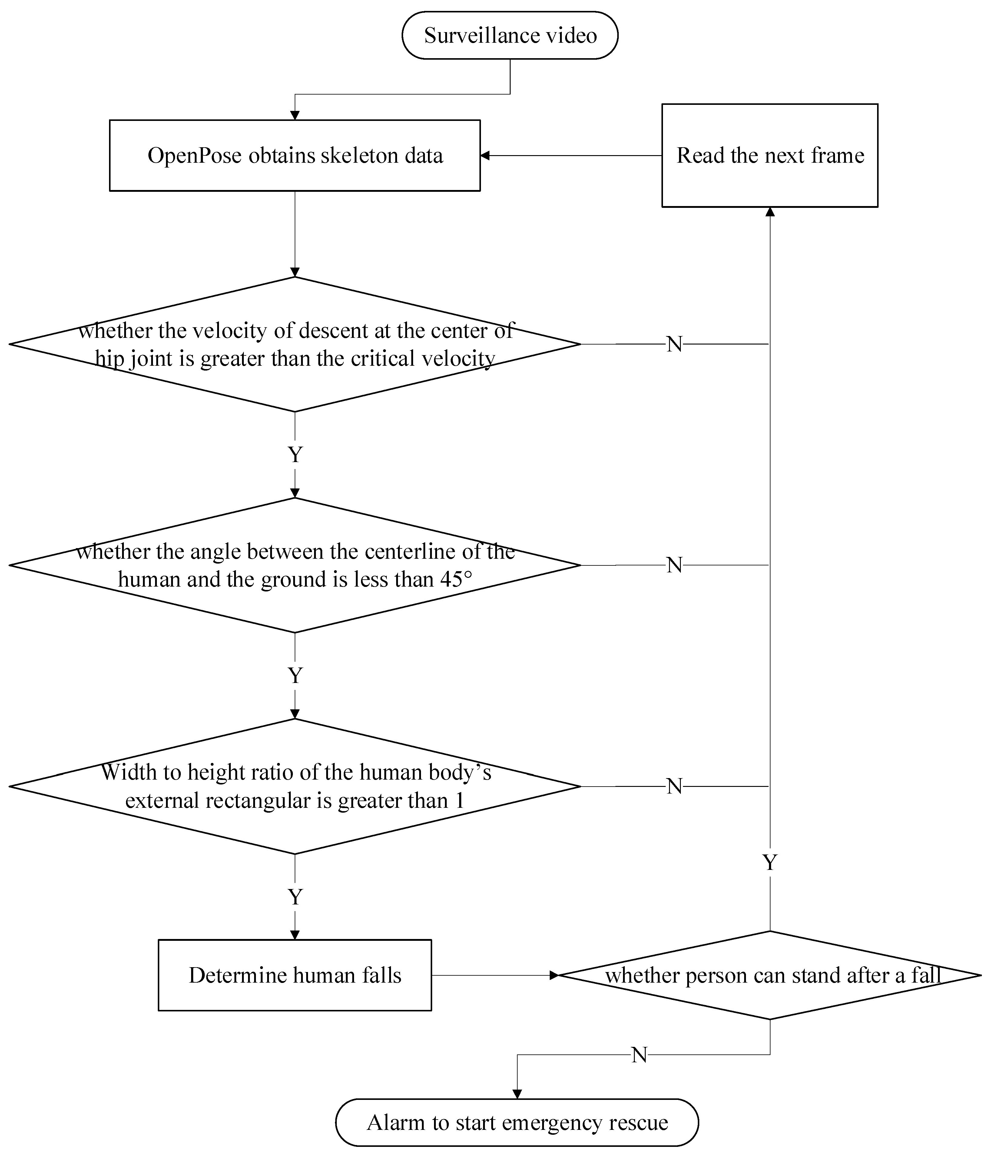 Symmetry 12 00744 g002