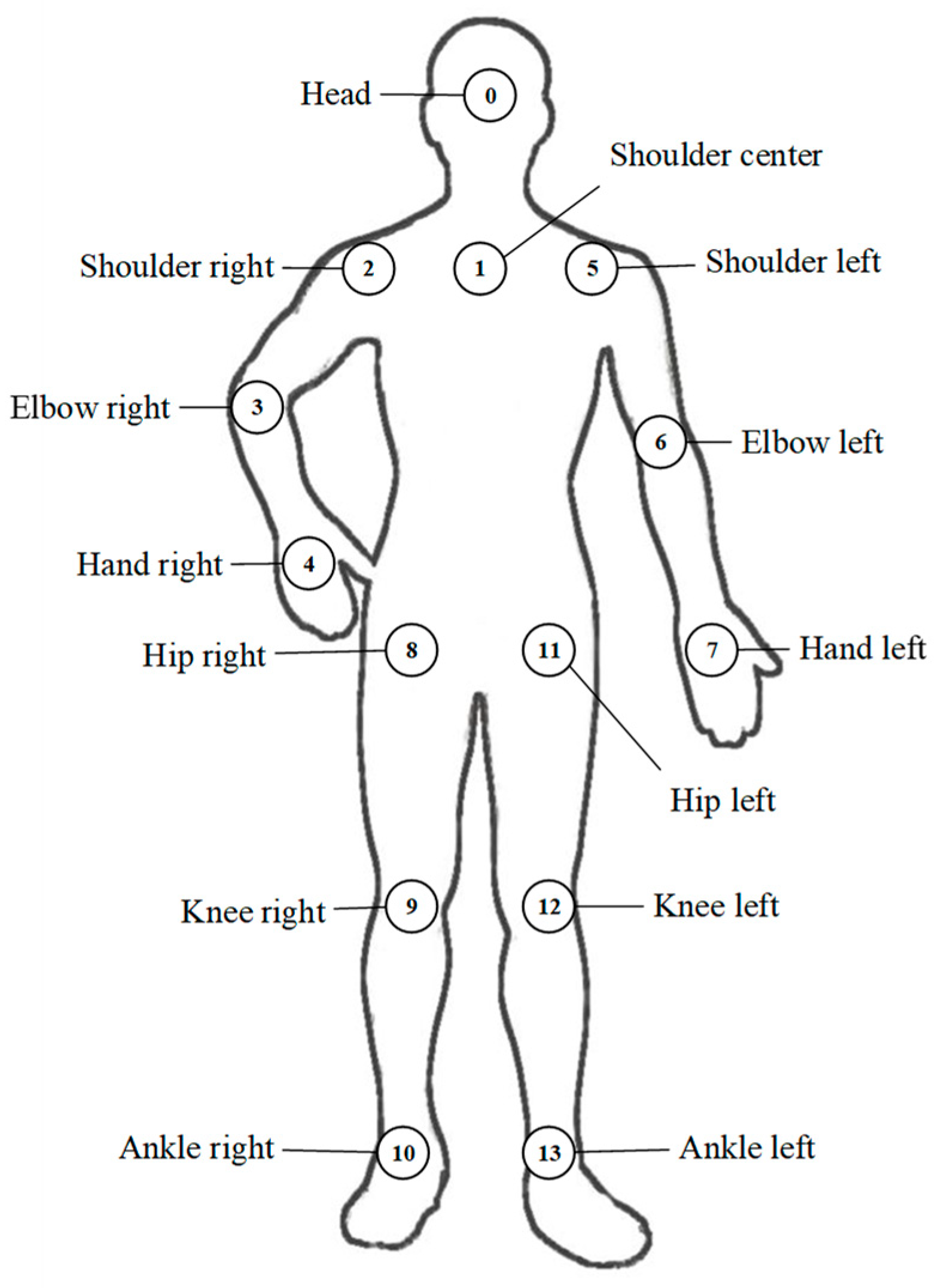 Symmetry 12 00744 g004