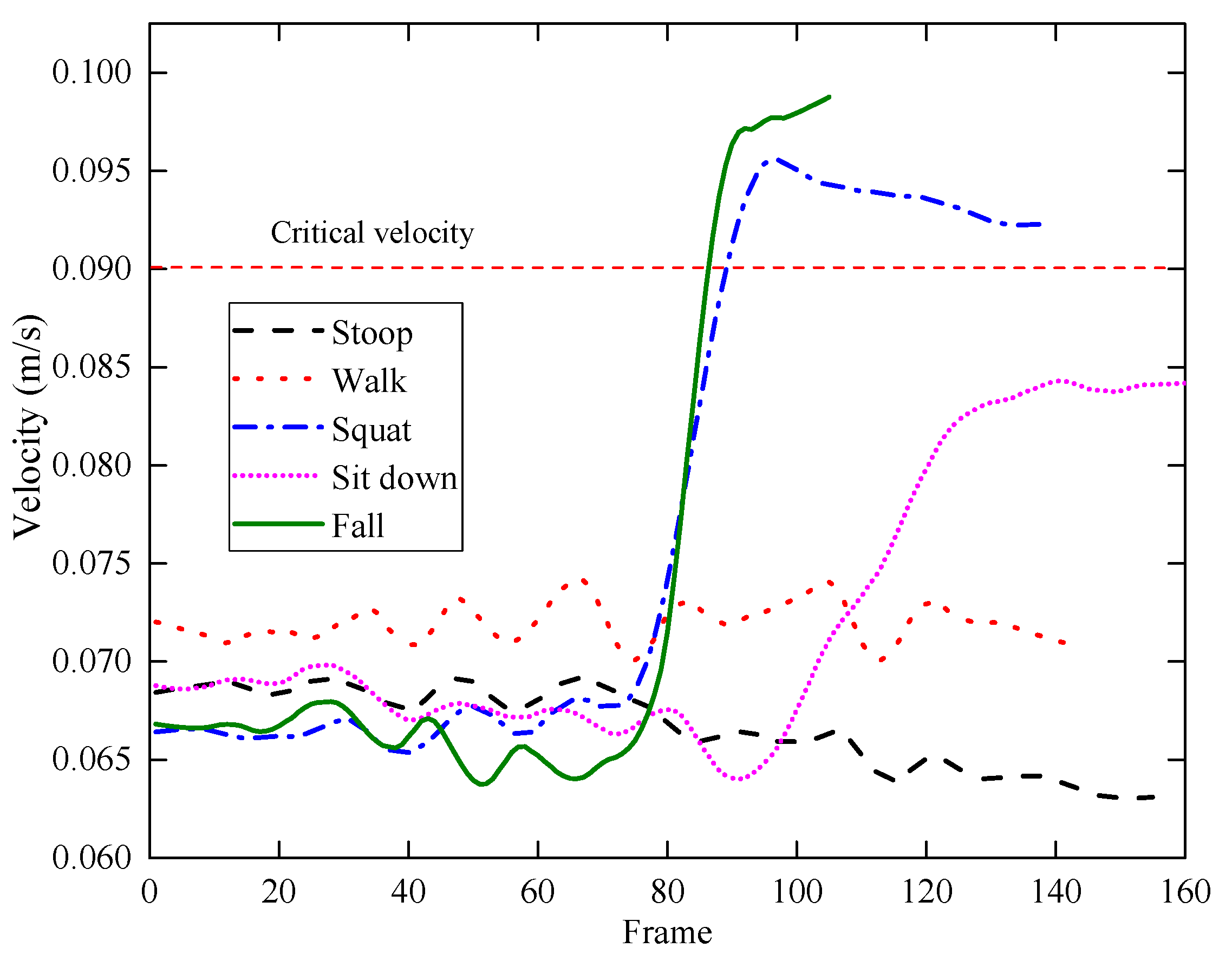 Symmetry 12 00744 g009