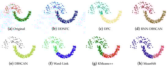 Symmetry 12 00747 g0a1