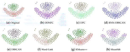 Symmetry 12 00747 g0a2
