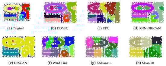 Symmetry 12 00747 g0a4
