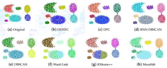 Symmetry 12 00747 g0a5