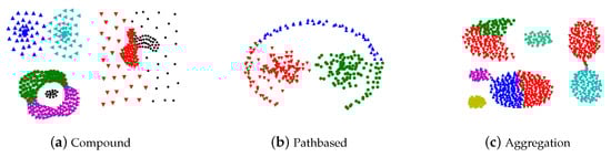 Symmetry 12 00747 g0a6
