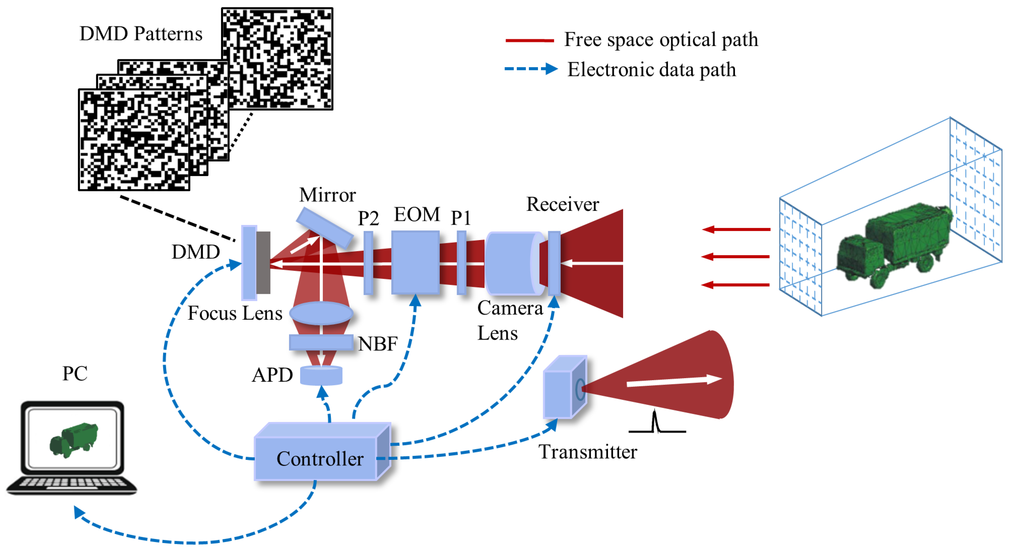 Symmetry 12 00748 g001