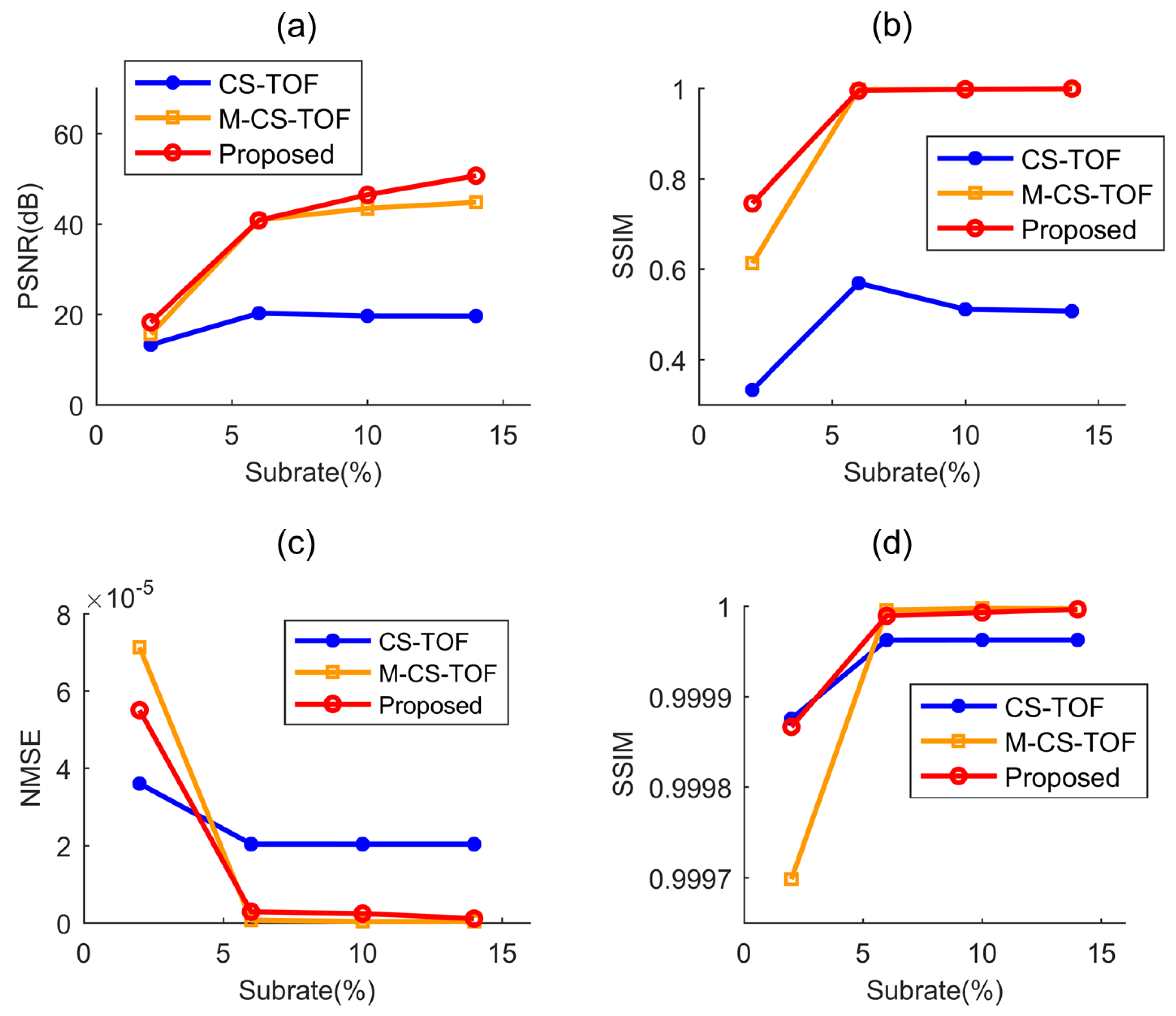 Symmetry 12 00748 g006