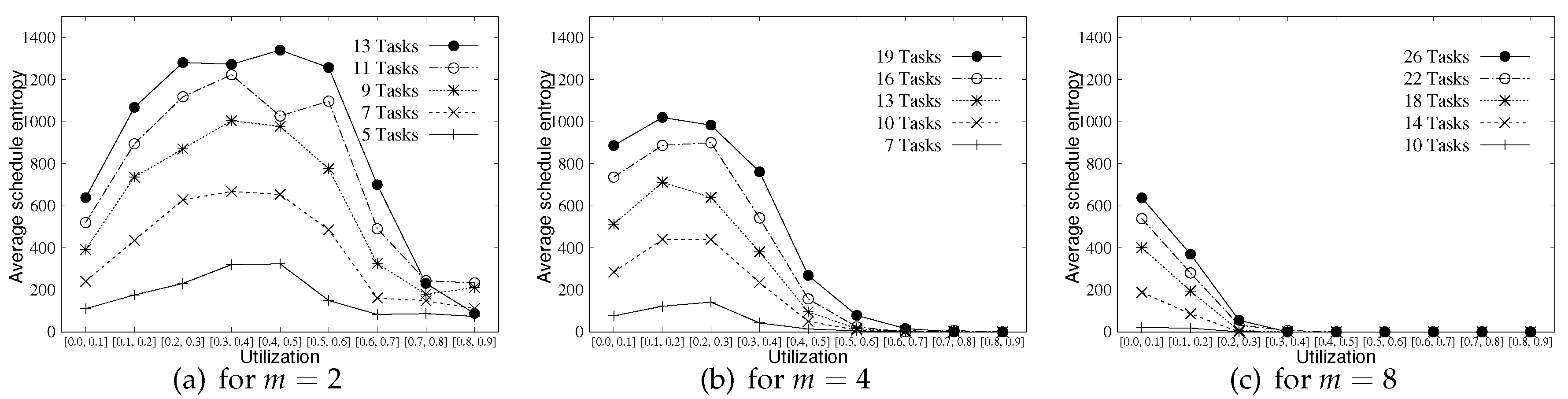 Symmetry 12 00753 g006