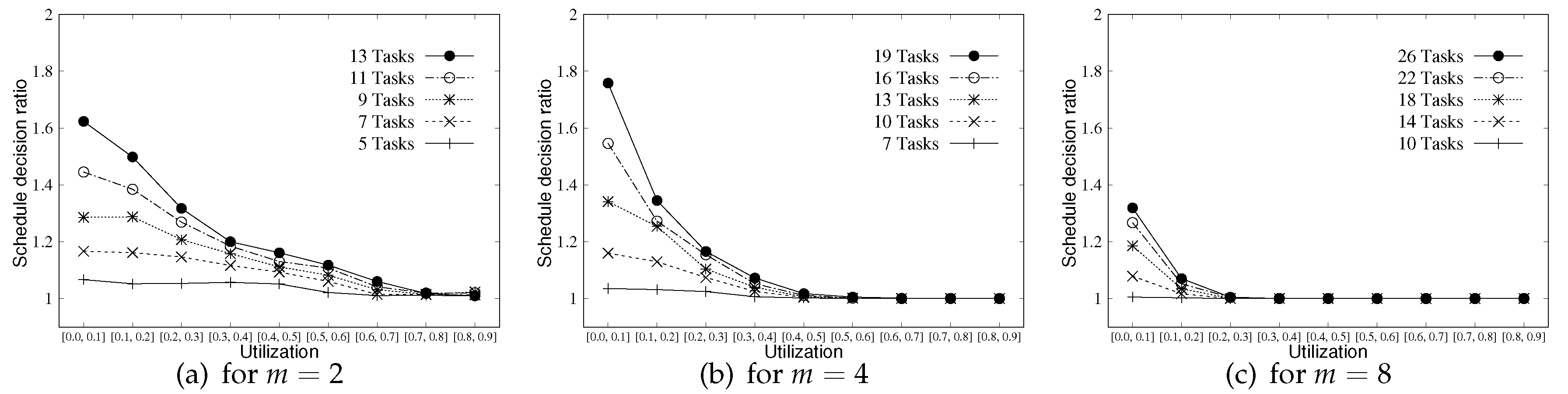 Symmetry 12 00753 g007