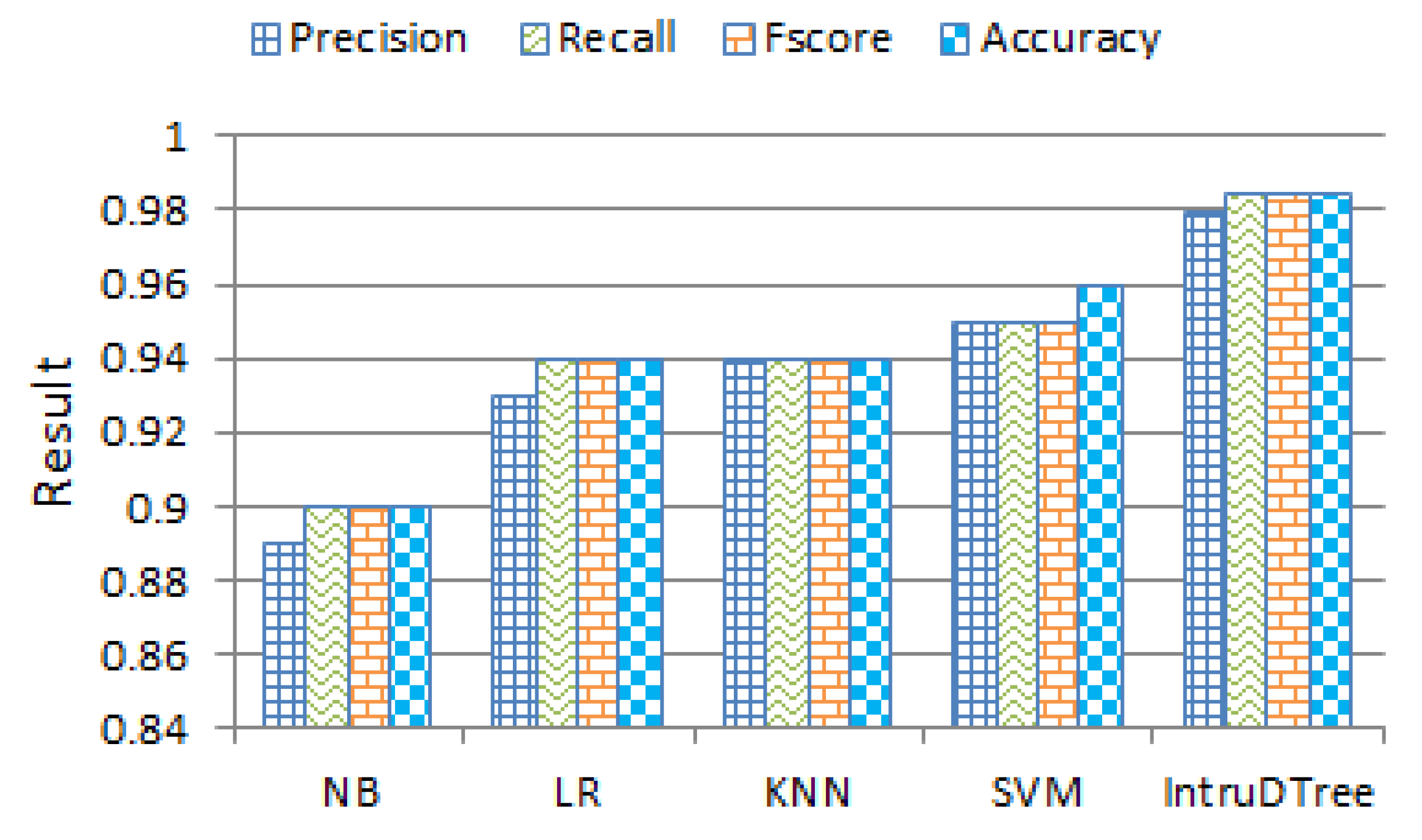 Symmetry 12 00754 g006 Symmetry 12 00754 g006