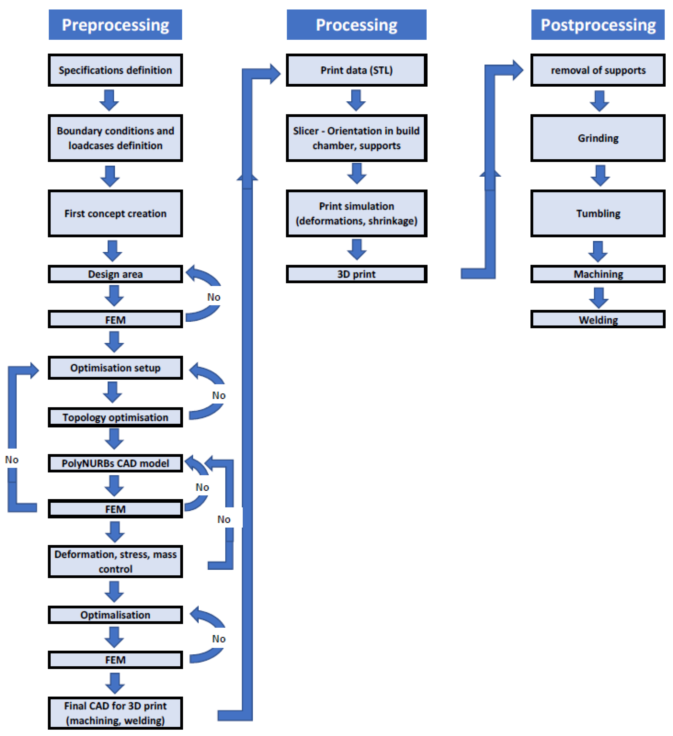 Symmetry 12 00755 g001