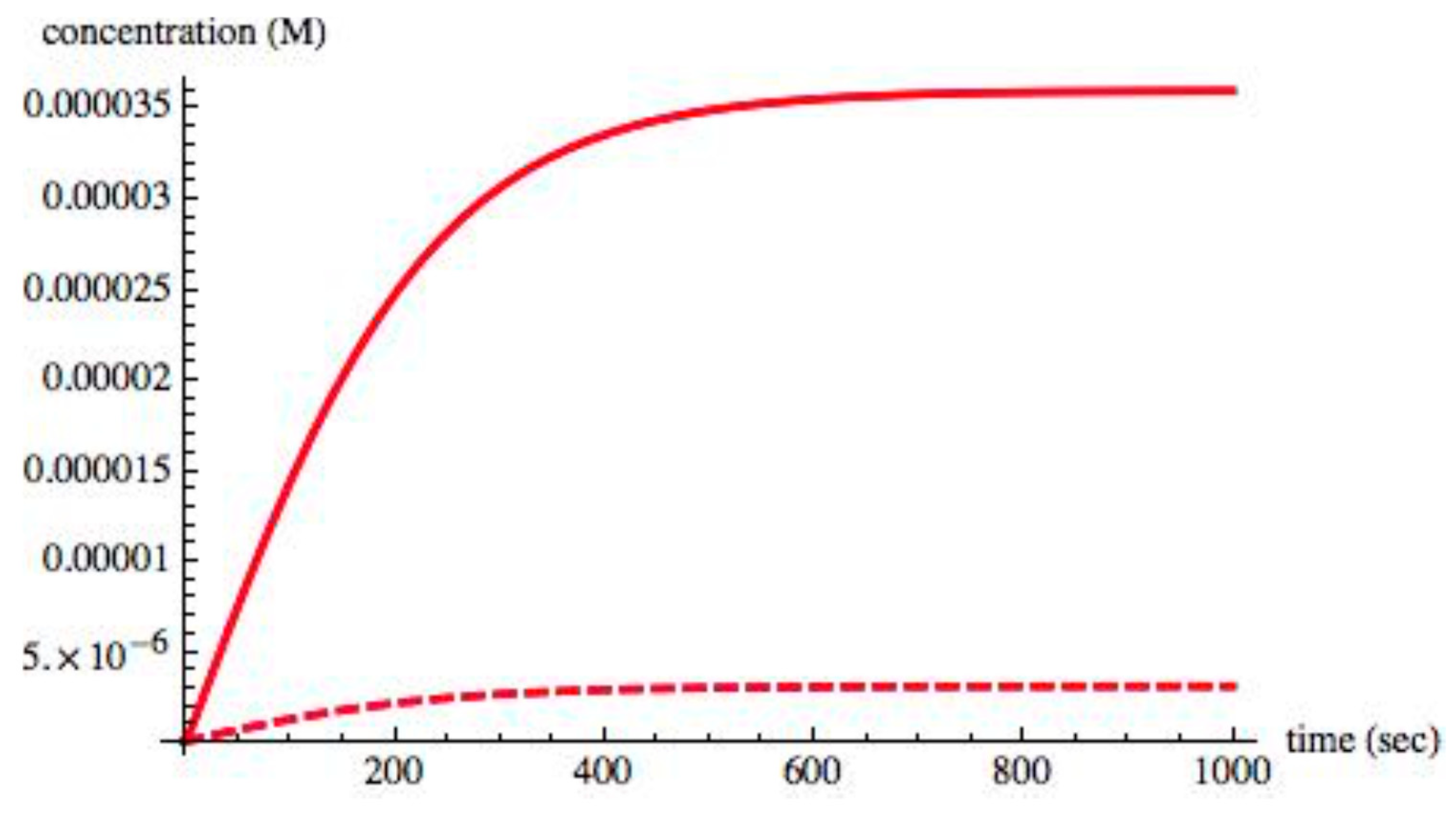Symmetry 12 00769 g002 Symmetry 12 00769 g002