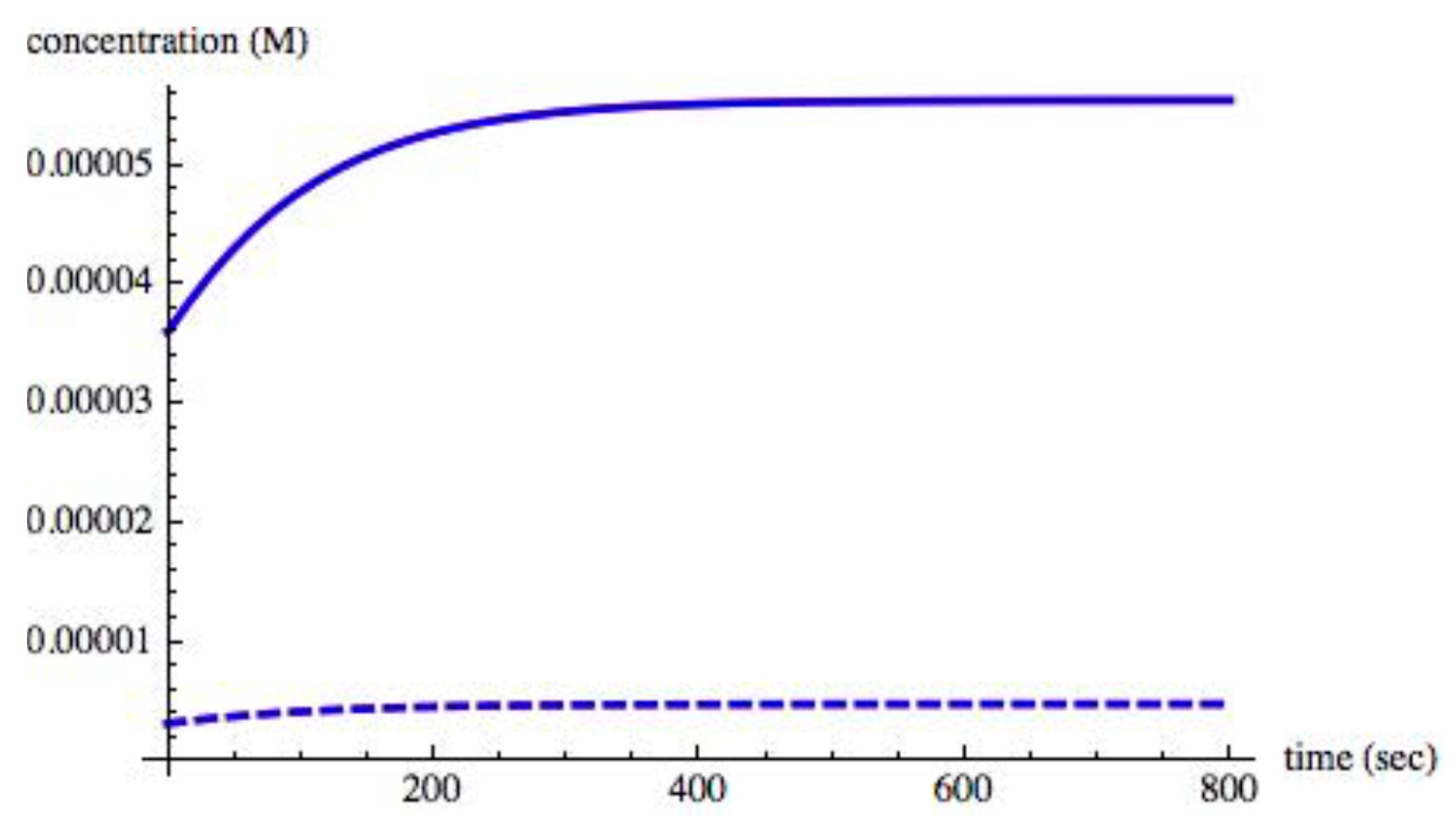 Symmetry 12 00769 g004 Symmetry 12 00769 g004