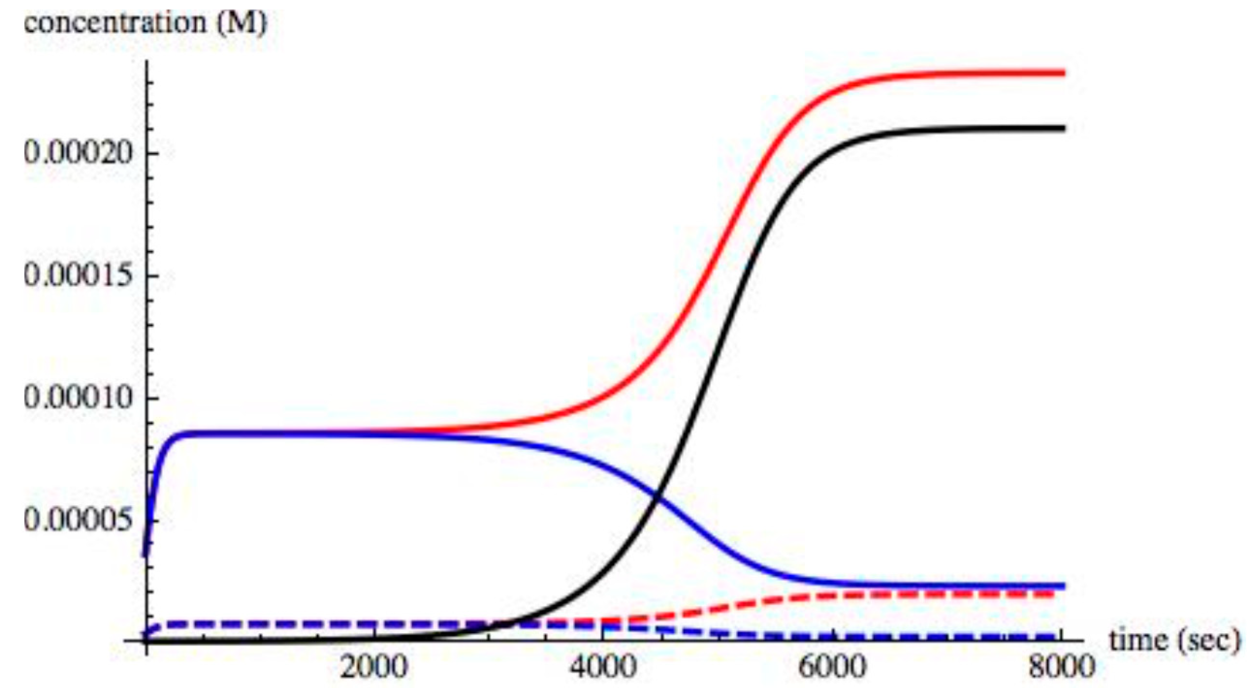Symmetry 12 00769 g005 Symmetry 12 00769 g005