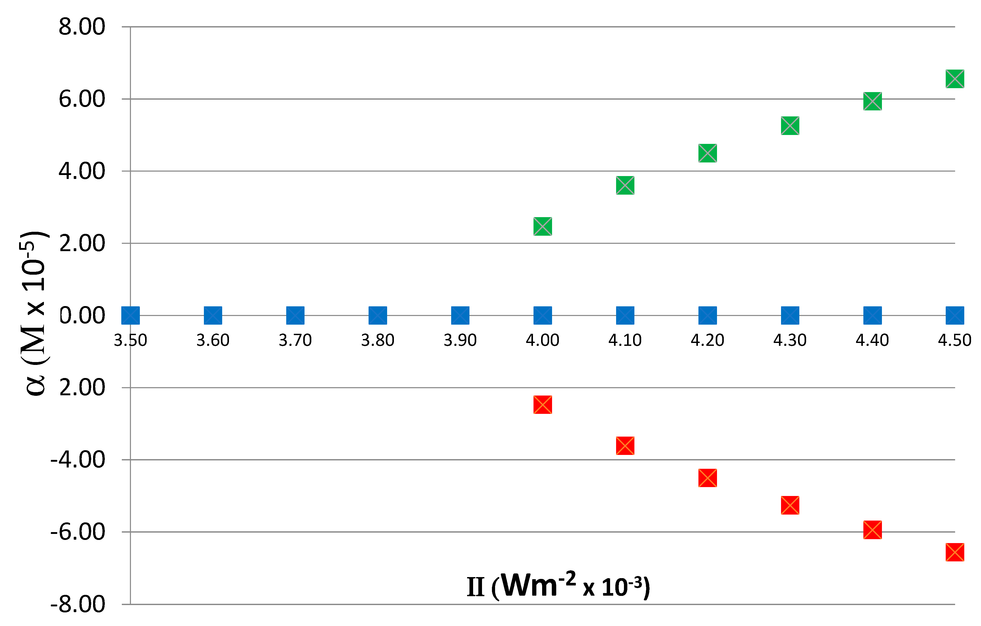 Symmetry 12 00769 g006 Symmetry 12 00769 g006
