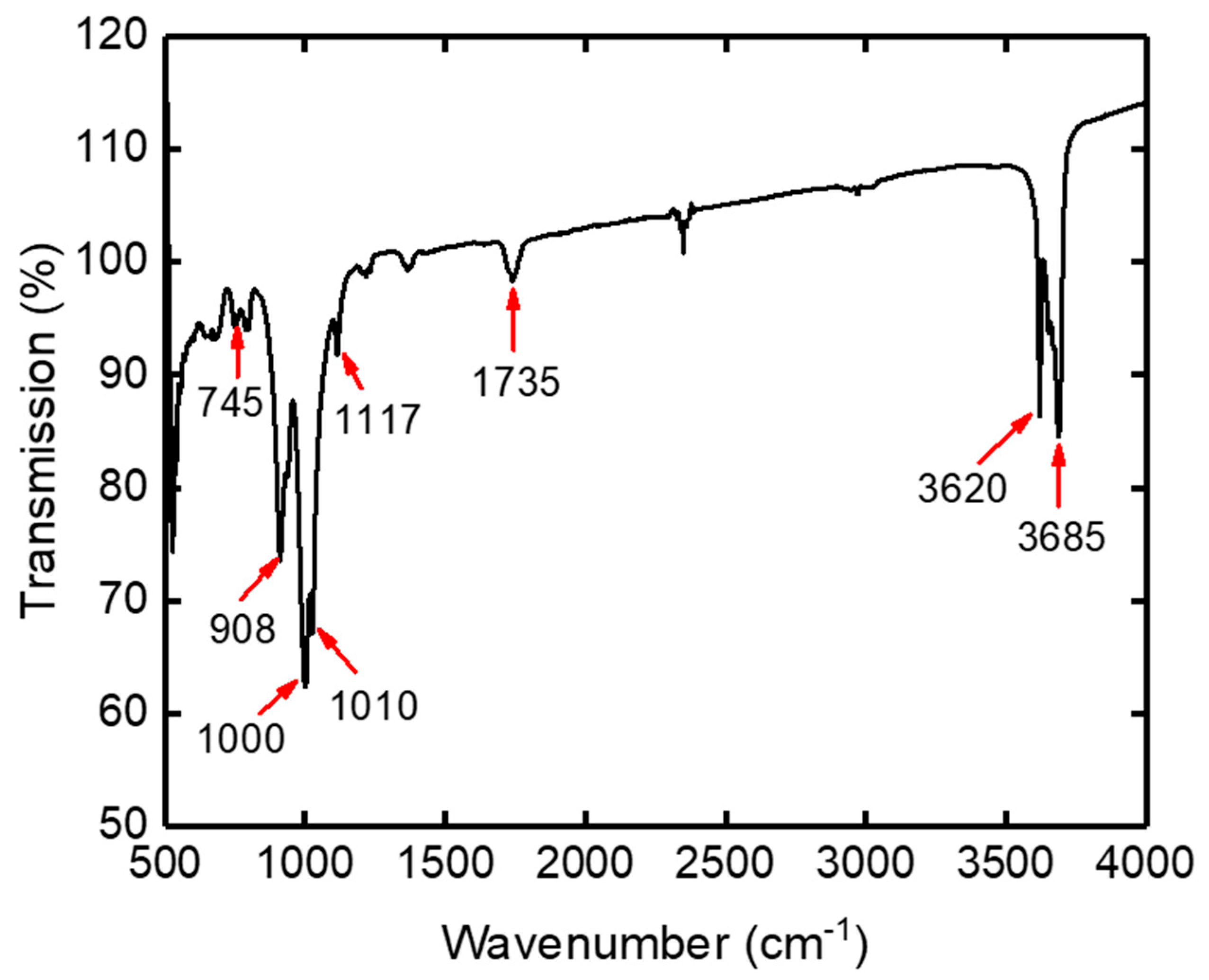 Symmetry 12 00770 g005 Symmetry 12 00770 g005