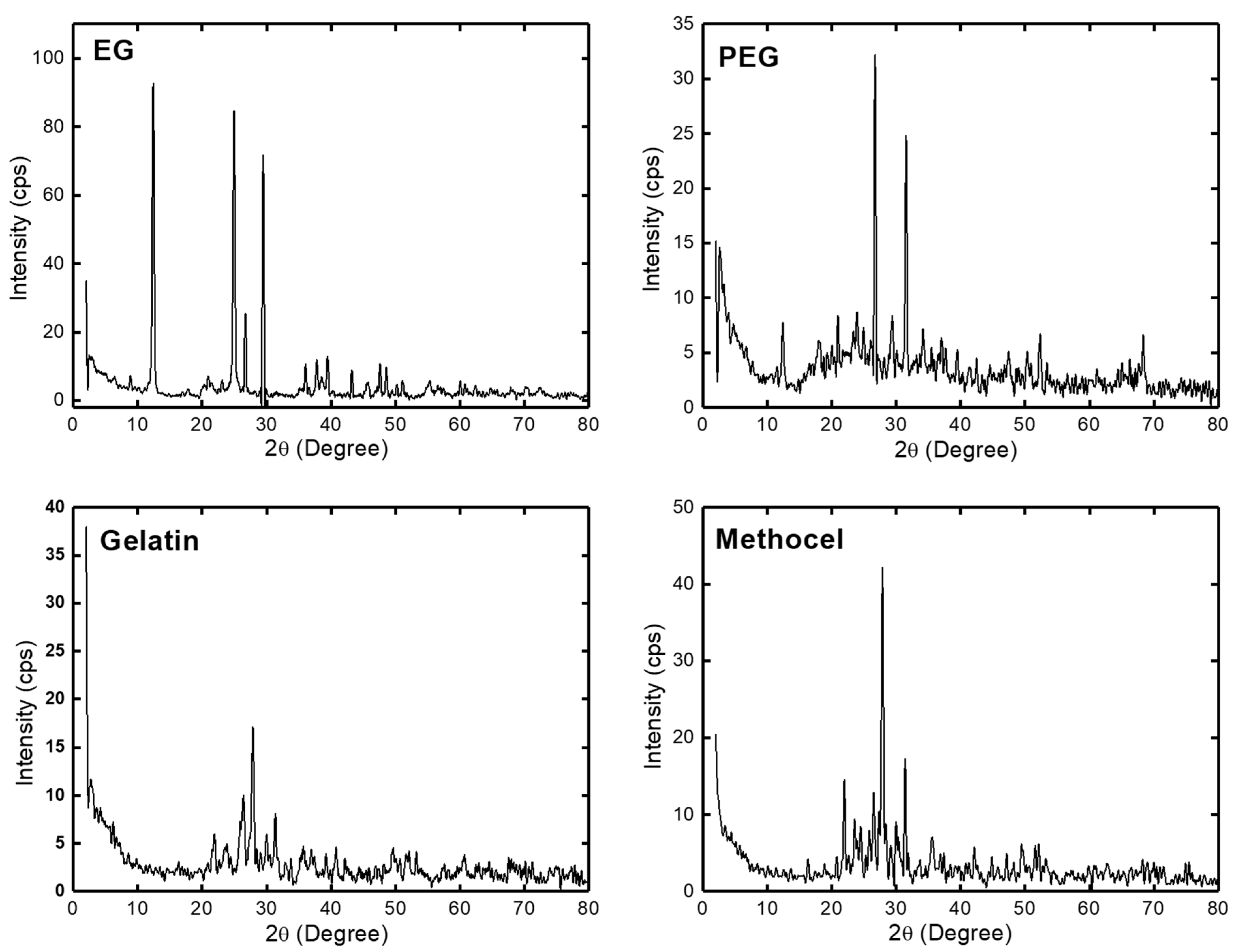 Symmetry 12 00770 g006 Symmetry 12 00770 g006
