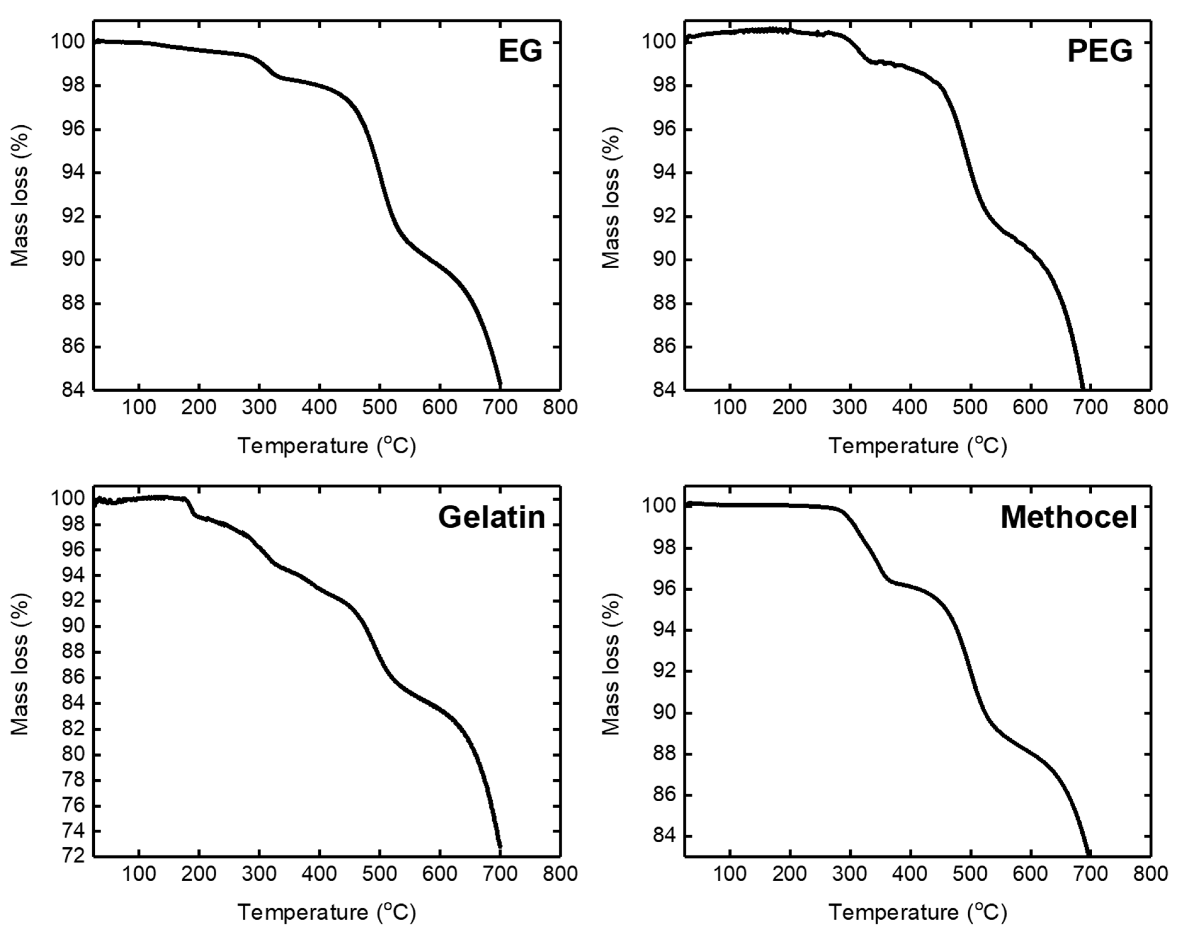 Symmetry 12 00770 g010 Symmetry 12 00770 g010