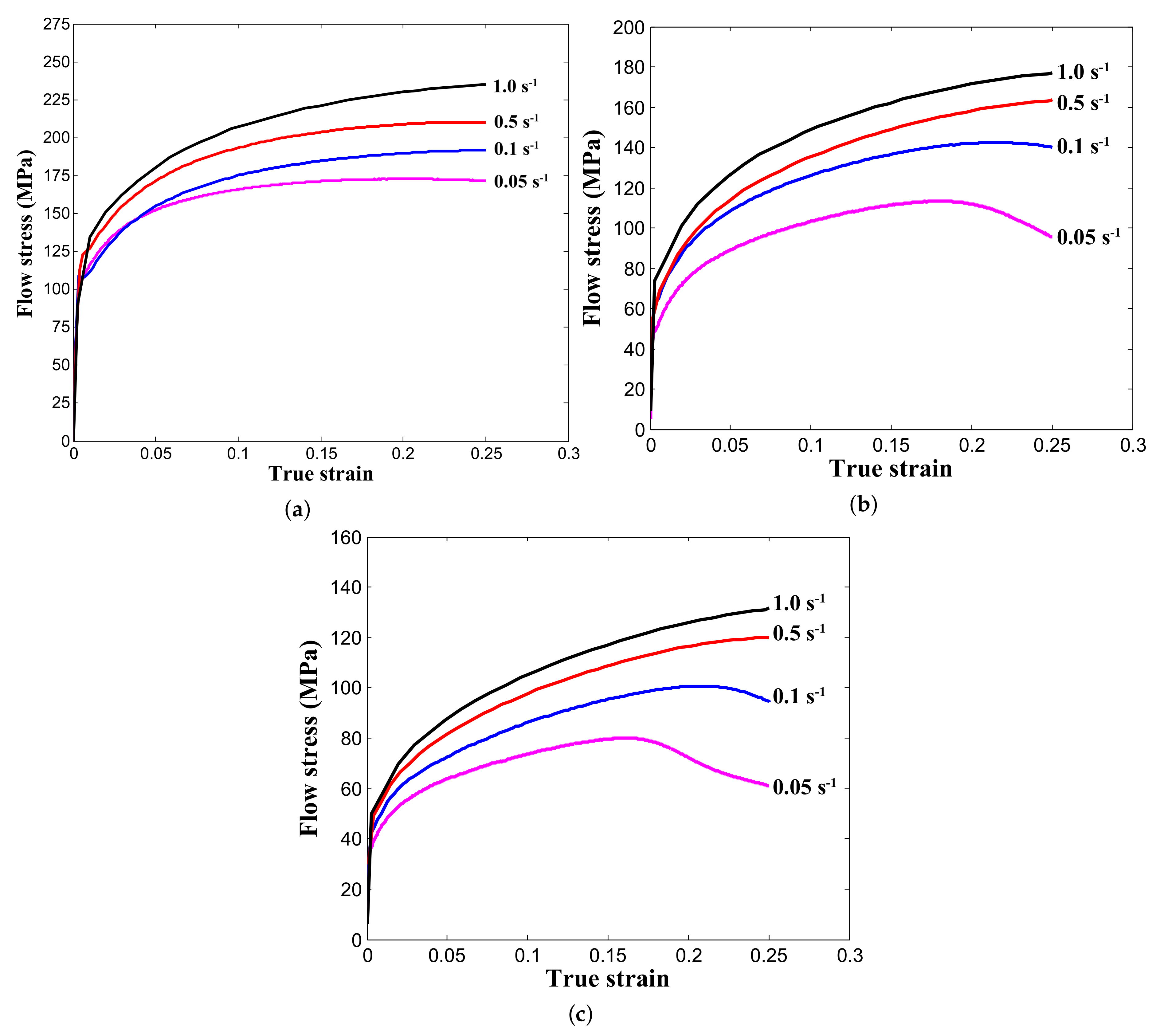 Symmetry 12 00782 g002 Symmetry 12 00782 g002