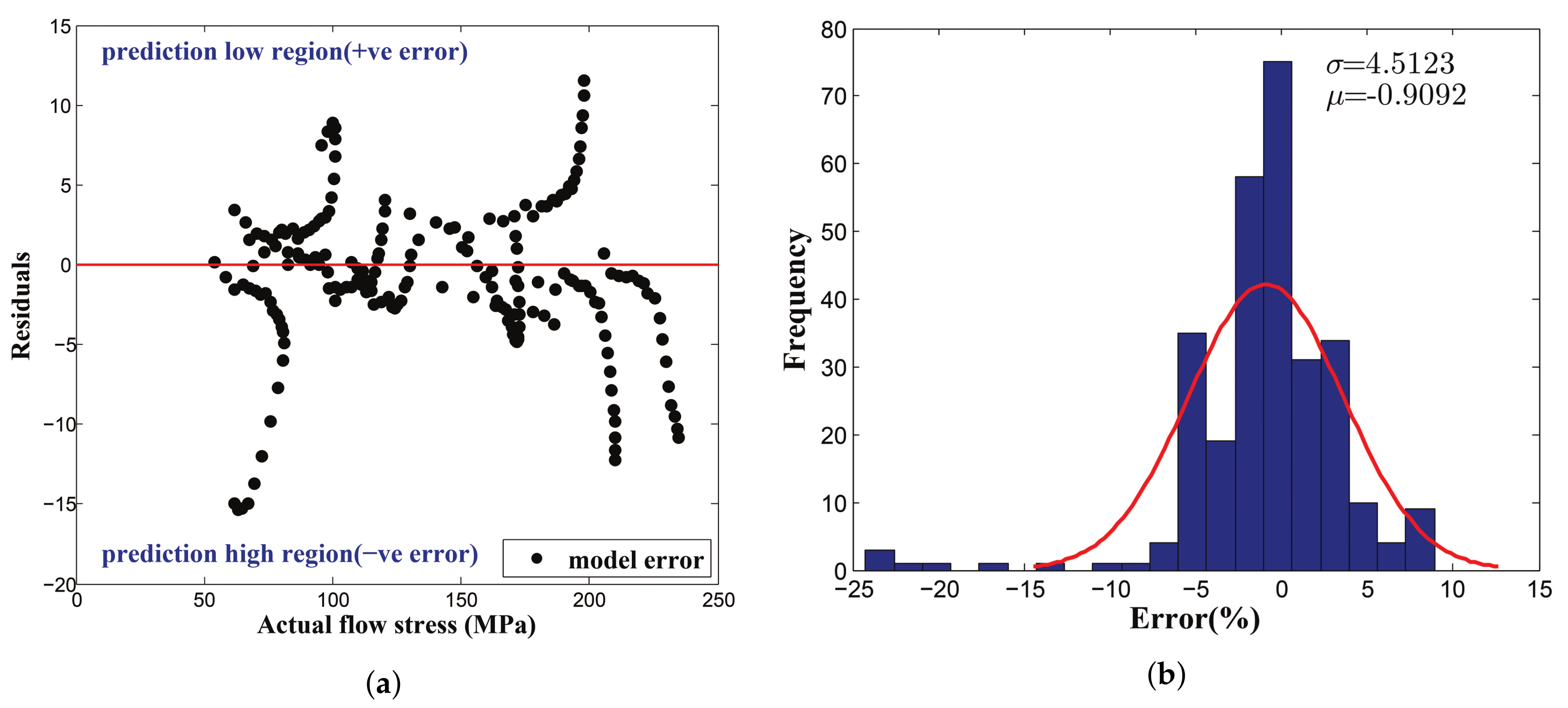 Symmetry 12 00782 g011 Symmetry 12 00782 g011