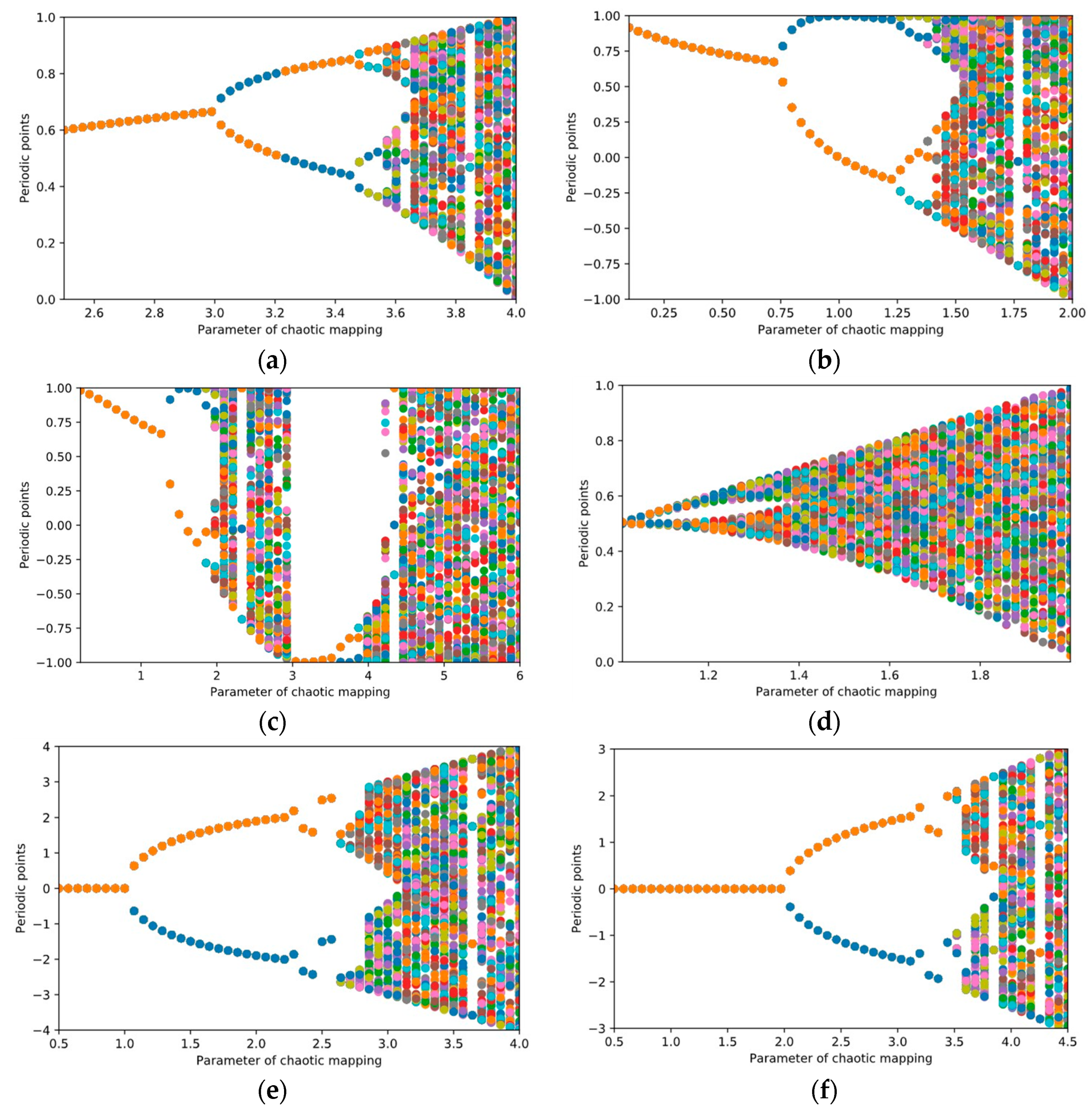 Symmetry 12 00784 g001