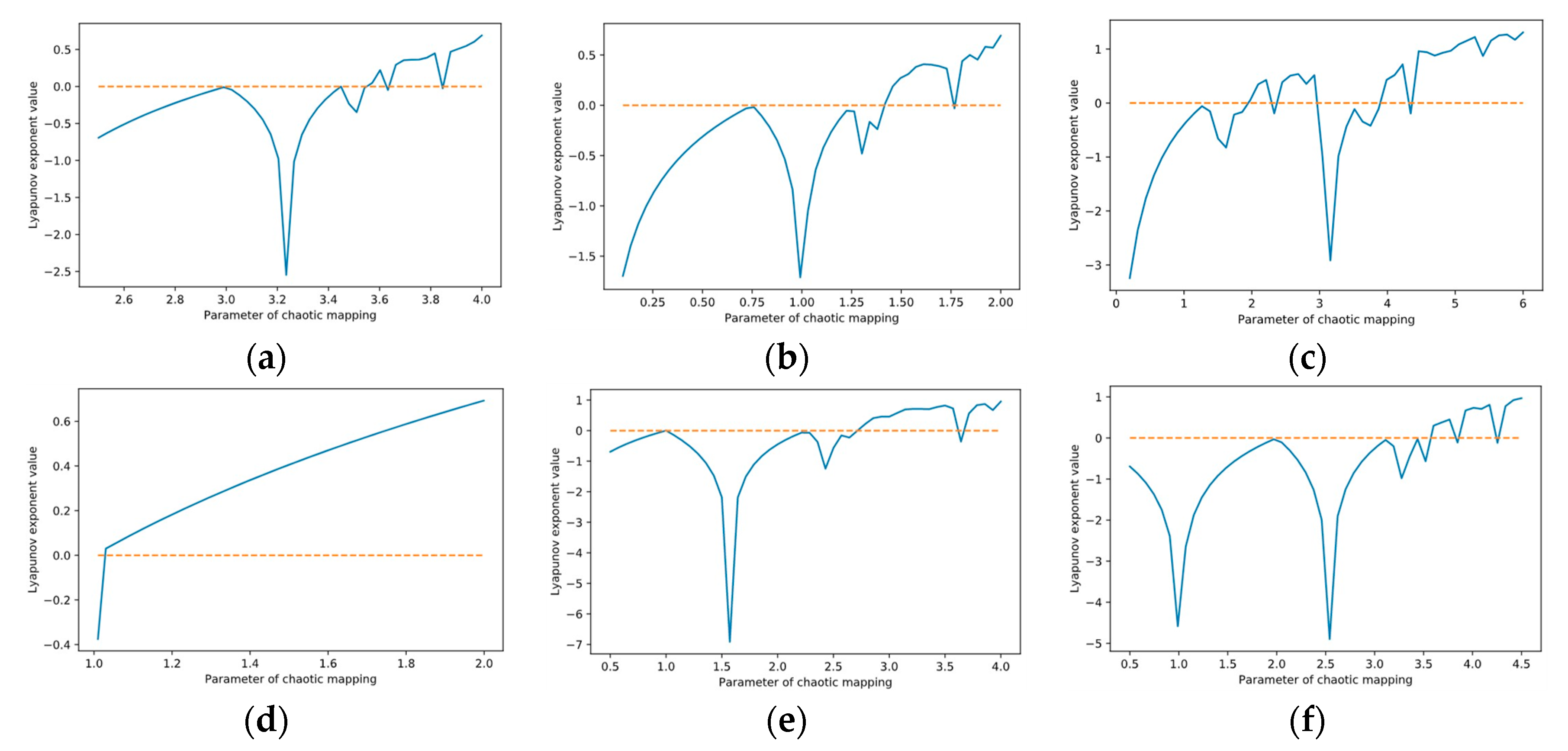 Symmetry 12 00784 g002