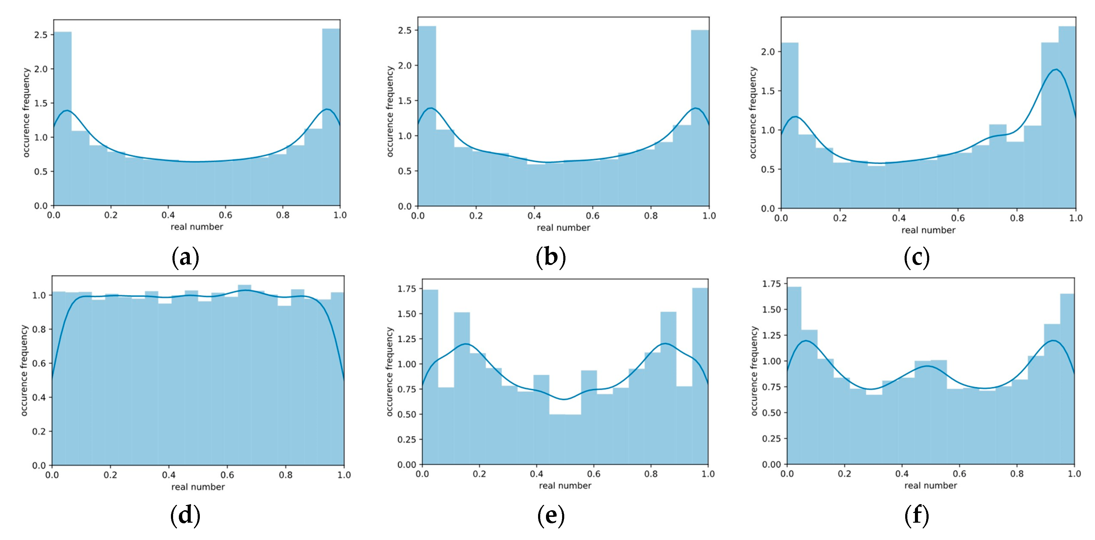 Symmetry 12 00784 g003