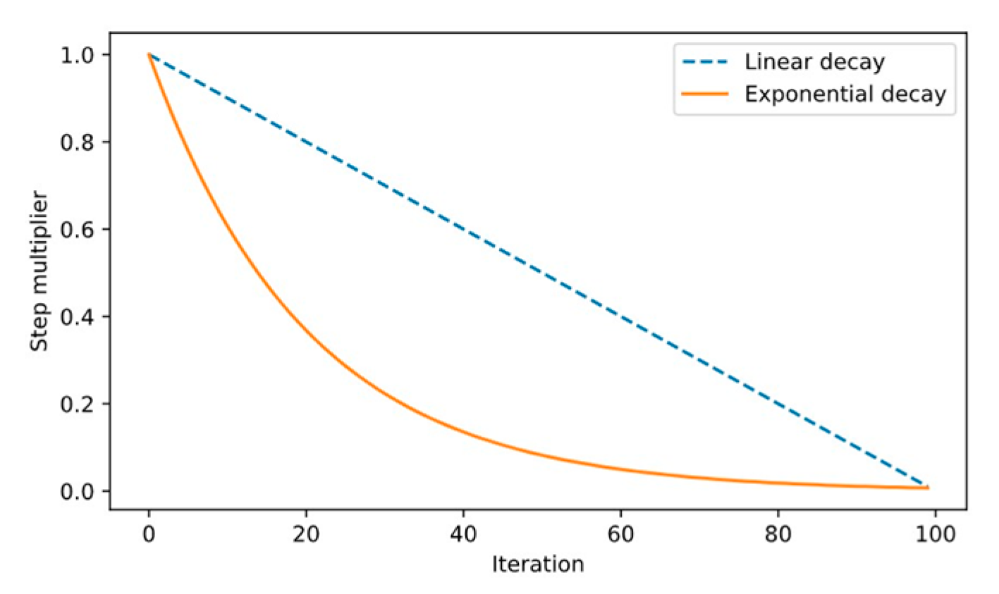 Symmetry 12 00784 g004