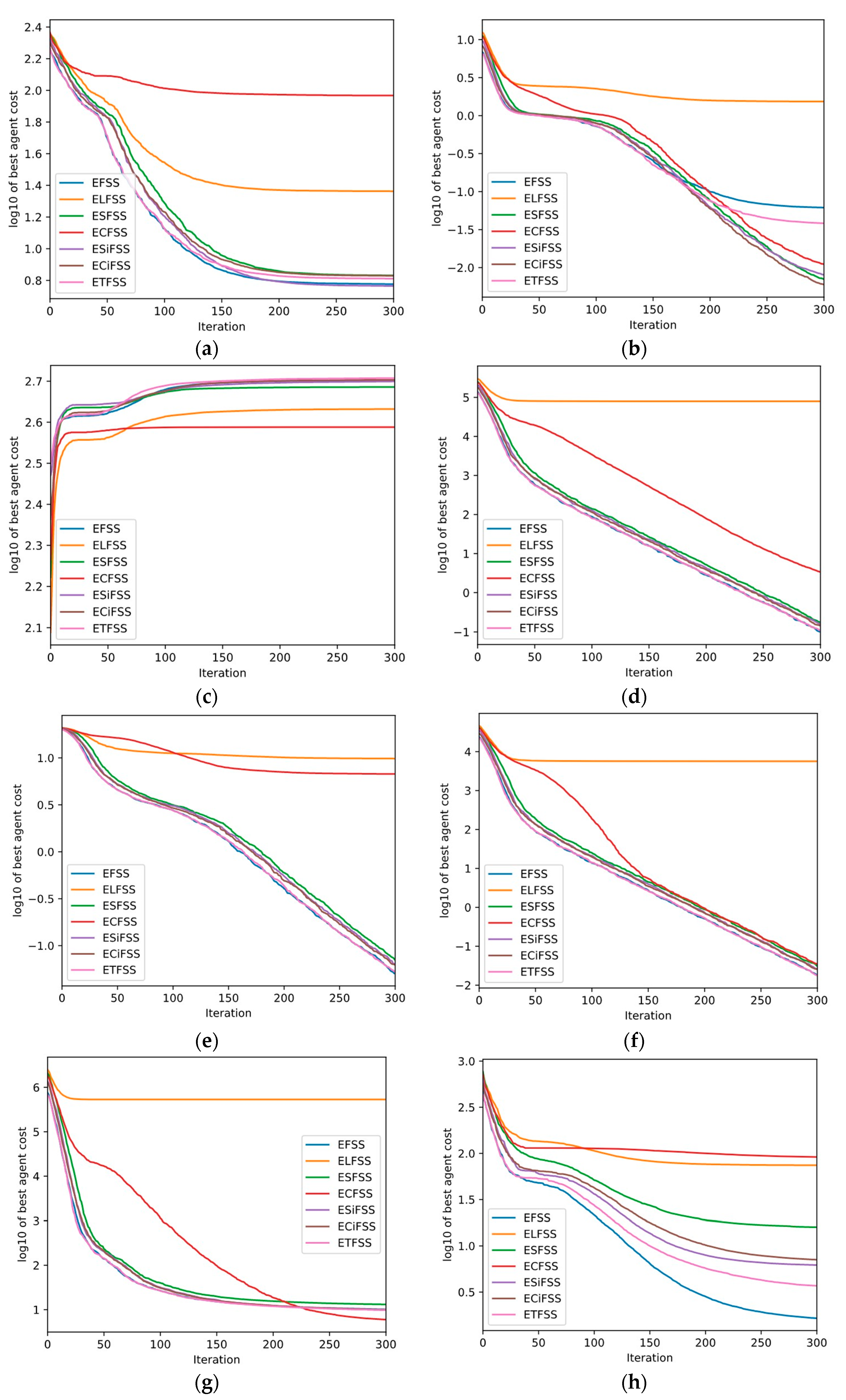 Symmetry 12 00784 g006