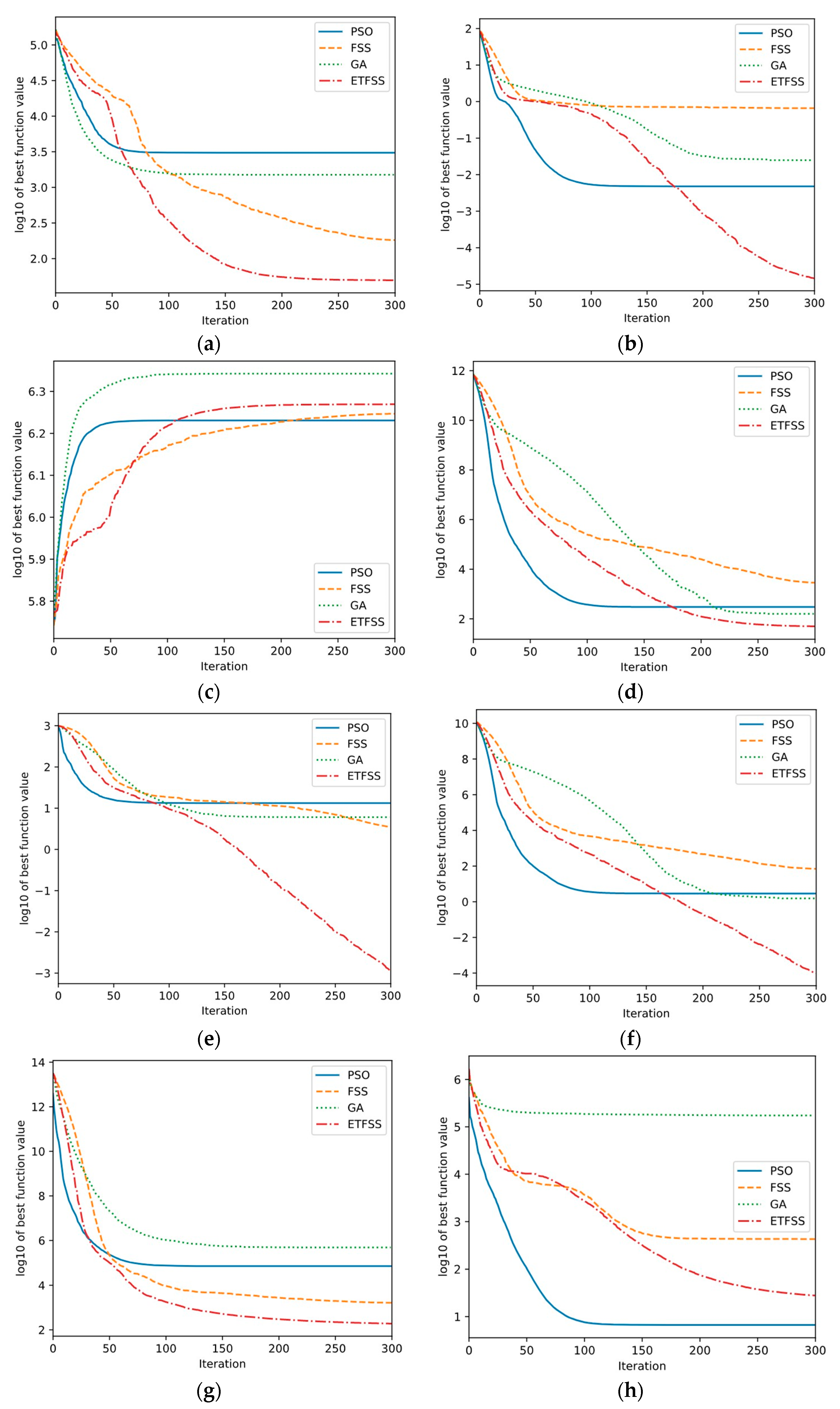 Symmetry 12 00784 g007