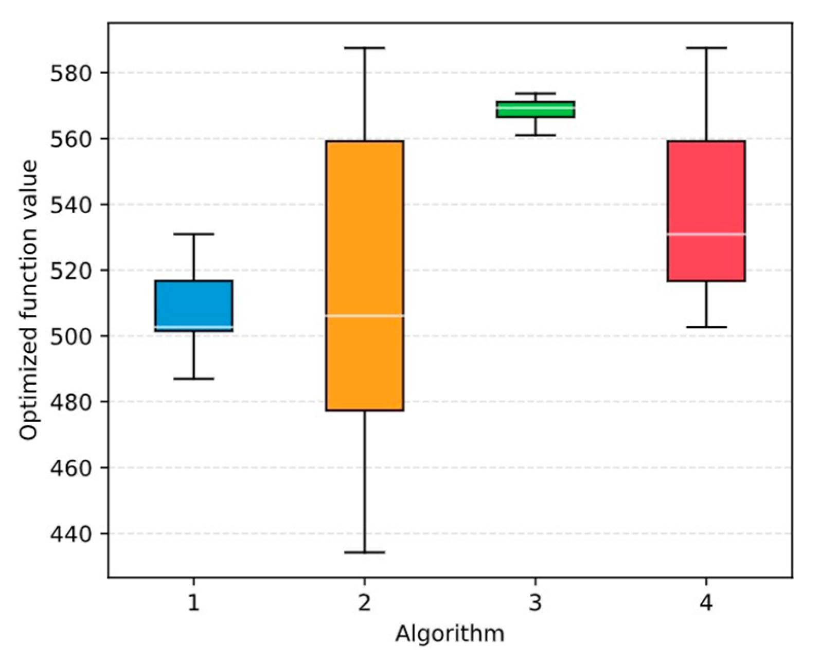 Symmetry 12 00784 g008