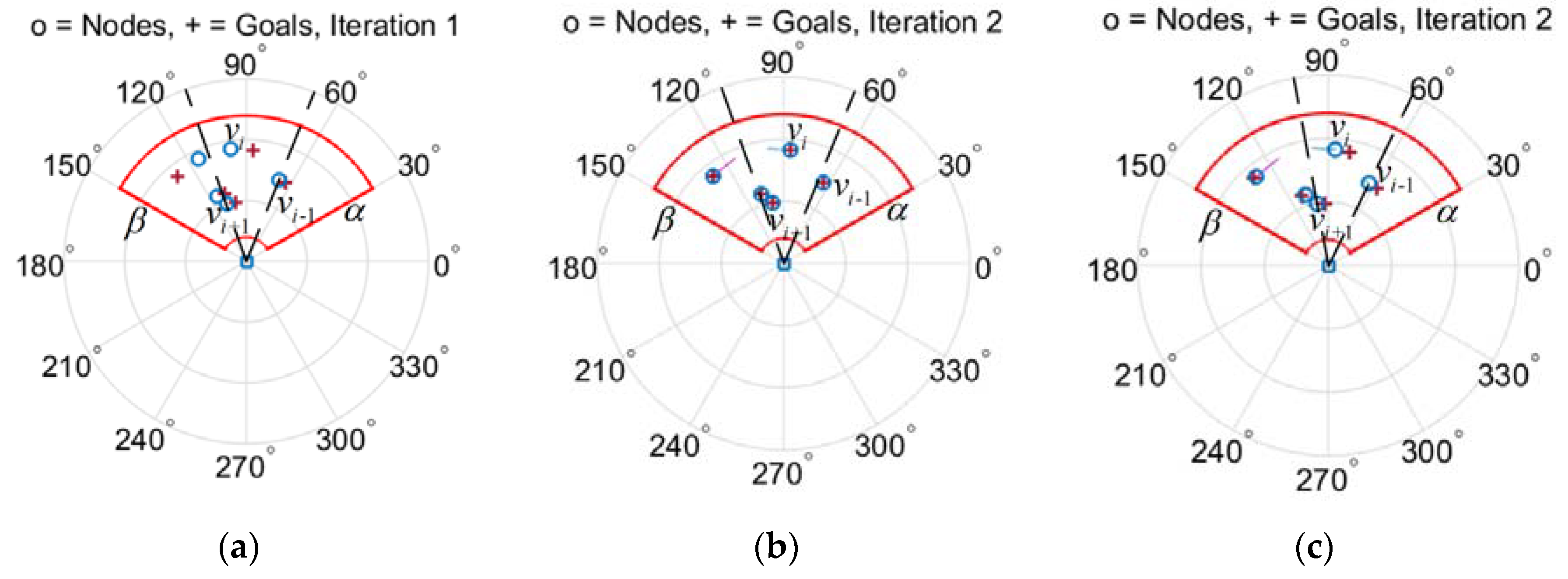 Symmetry 12 00791 g003
