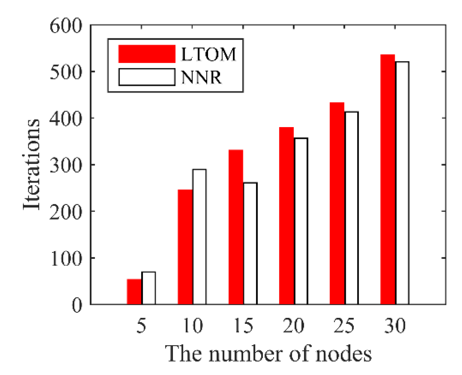 Symmetry 12 00791 g010