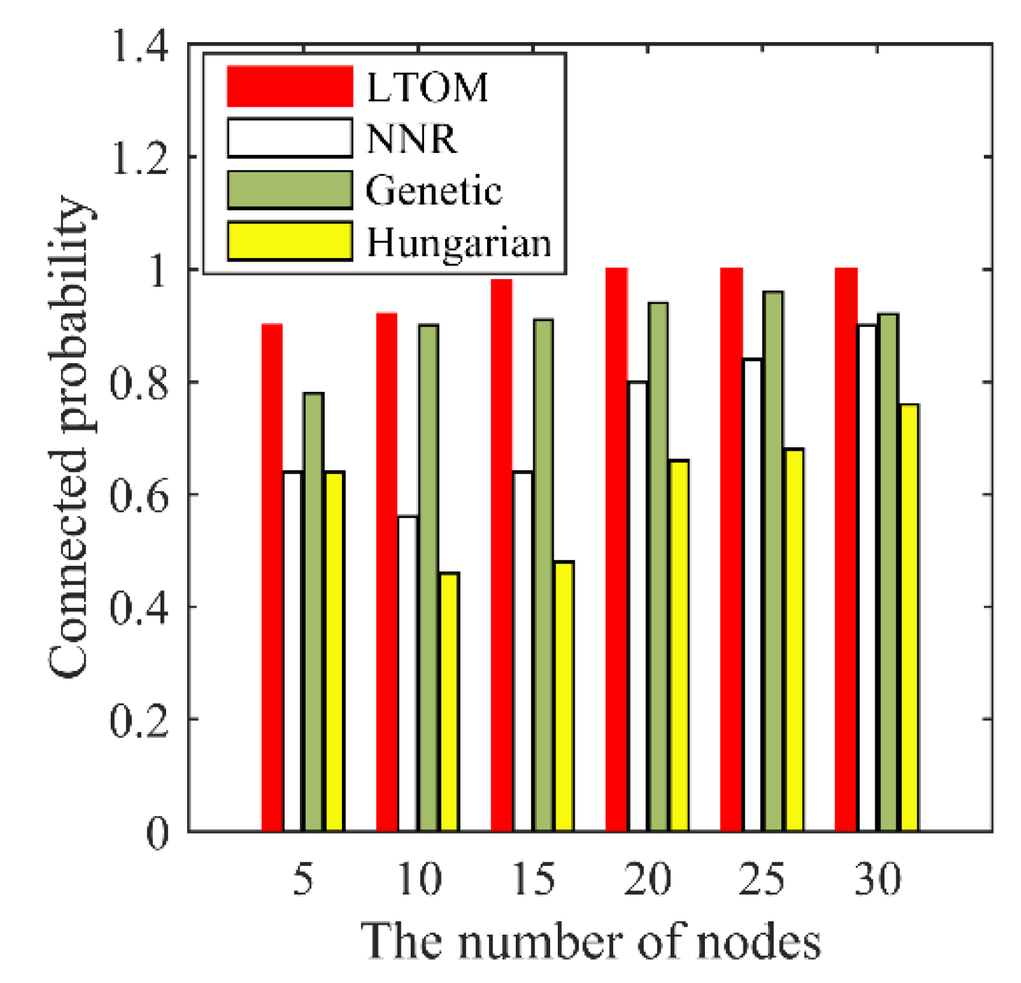 Symmetry 12 00791 g013
